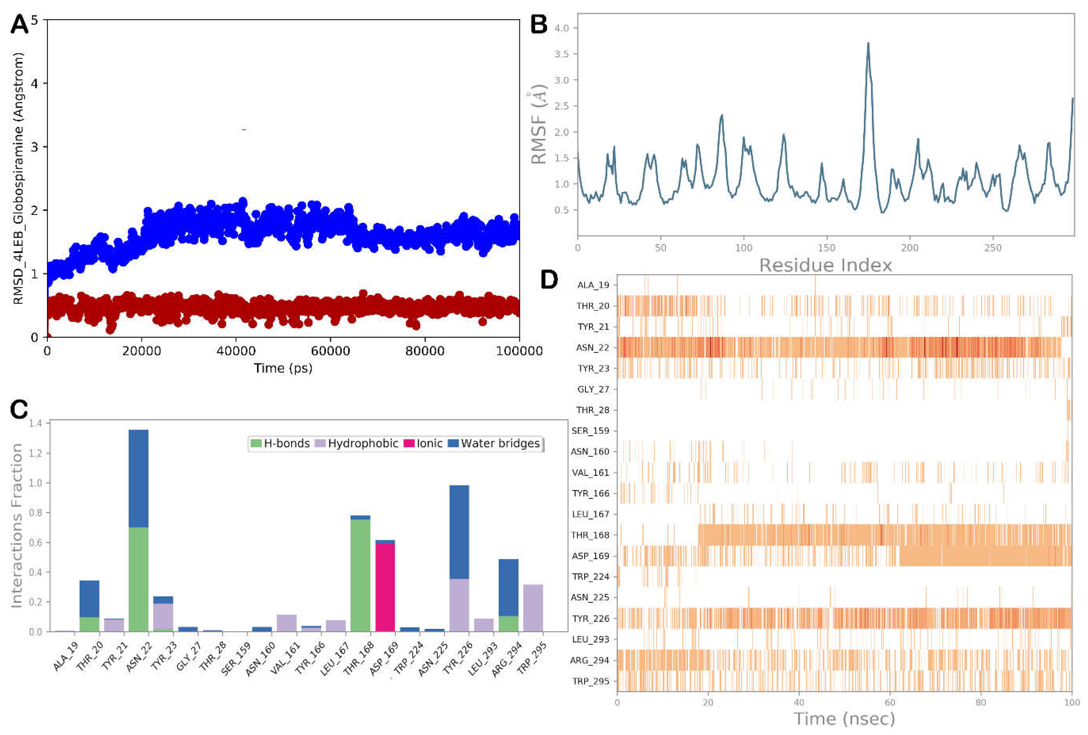 Preprints 104091 g006