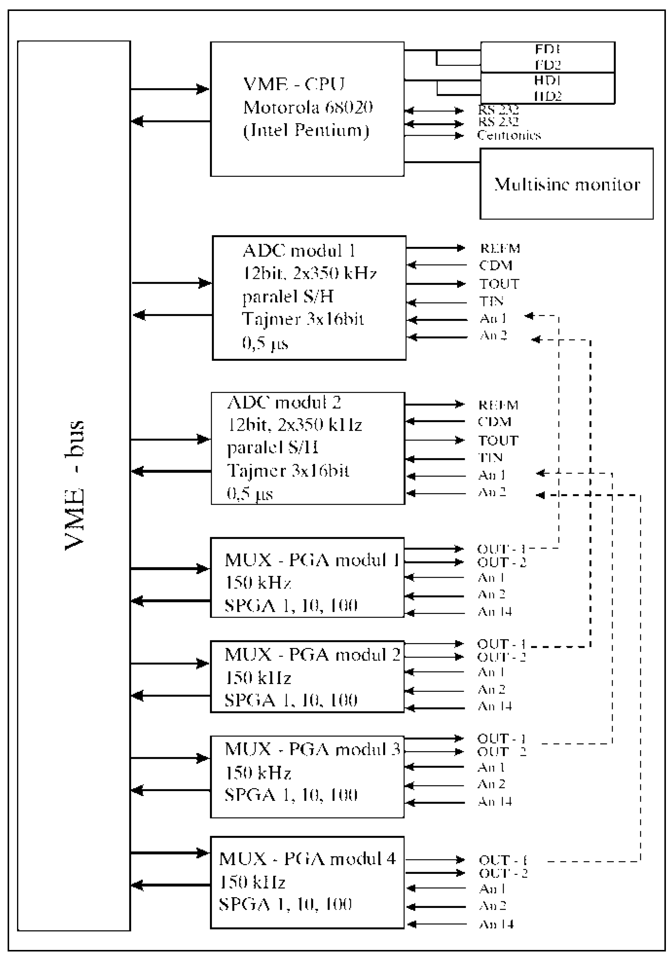 Preprints 119380 g005