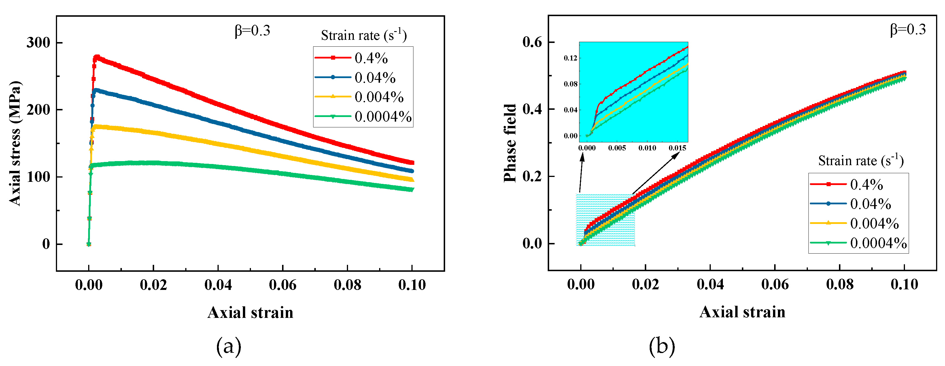 Preprints 71703 g004