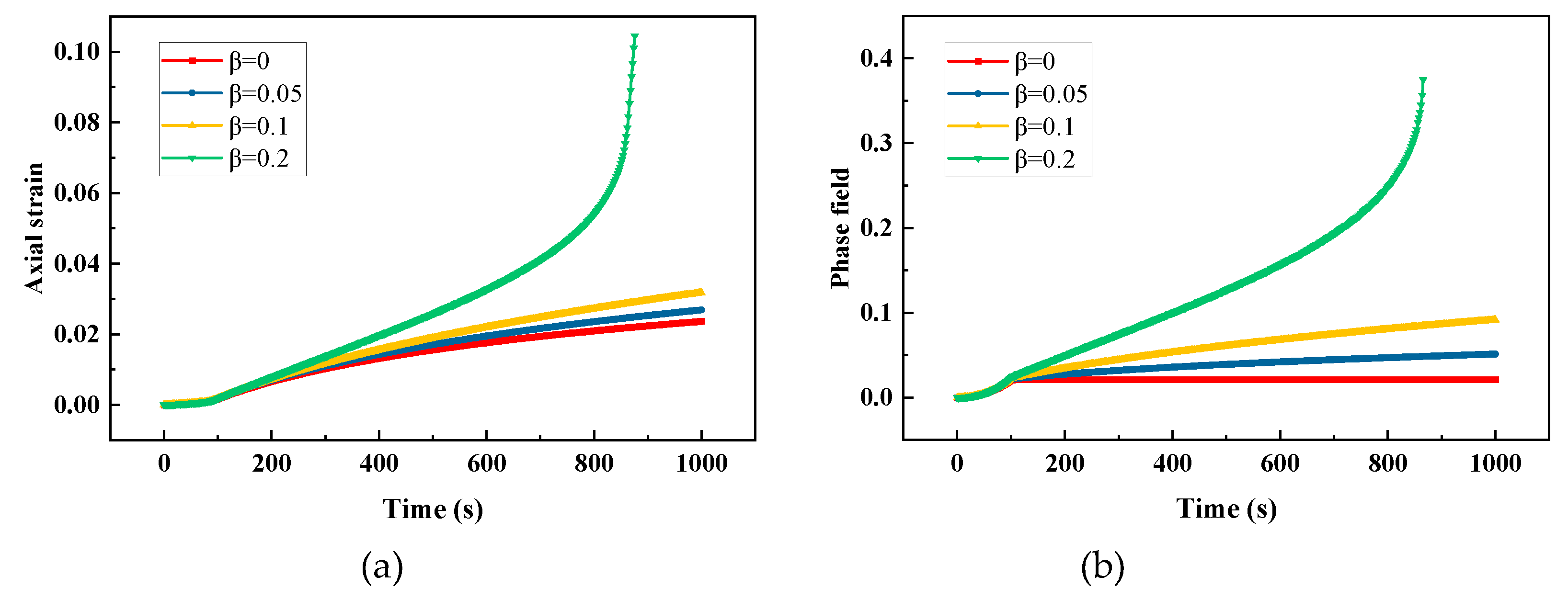 Preprints 71703 g005