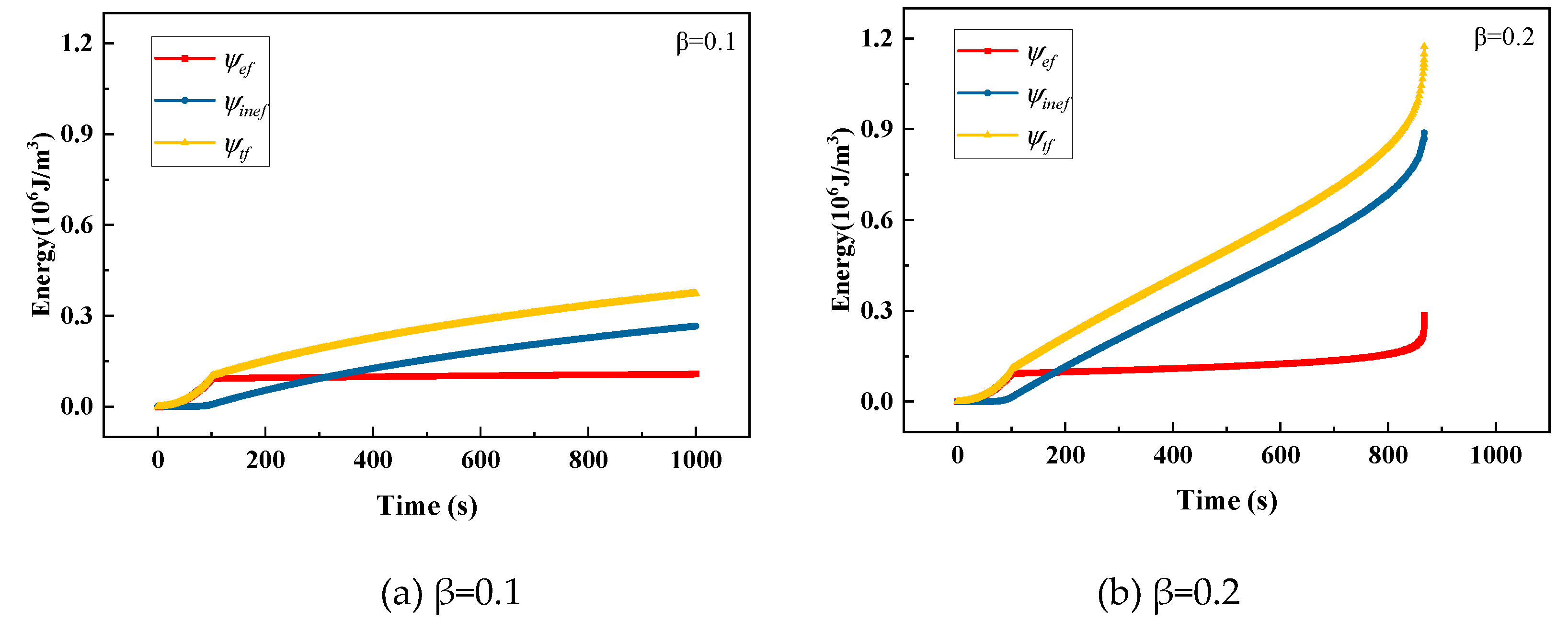 Preprints 71703 g006