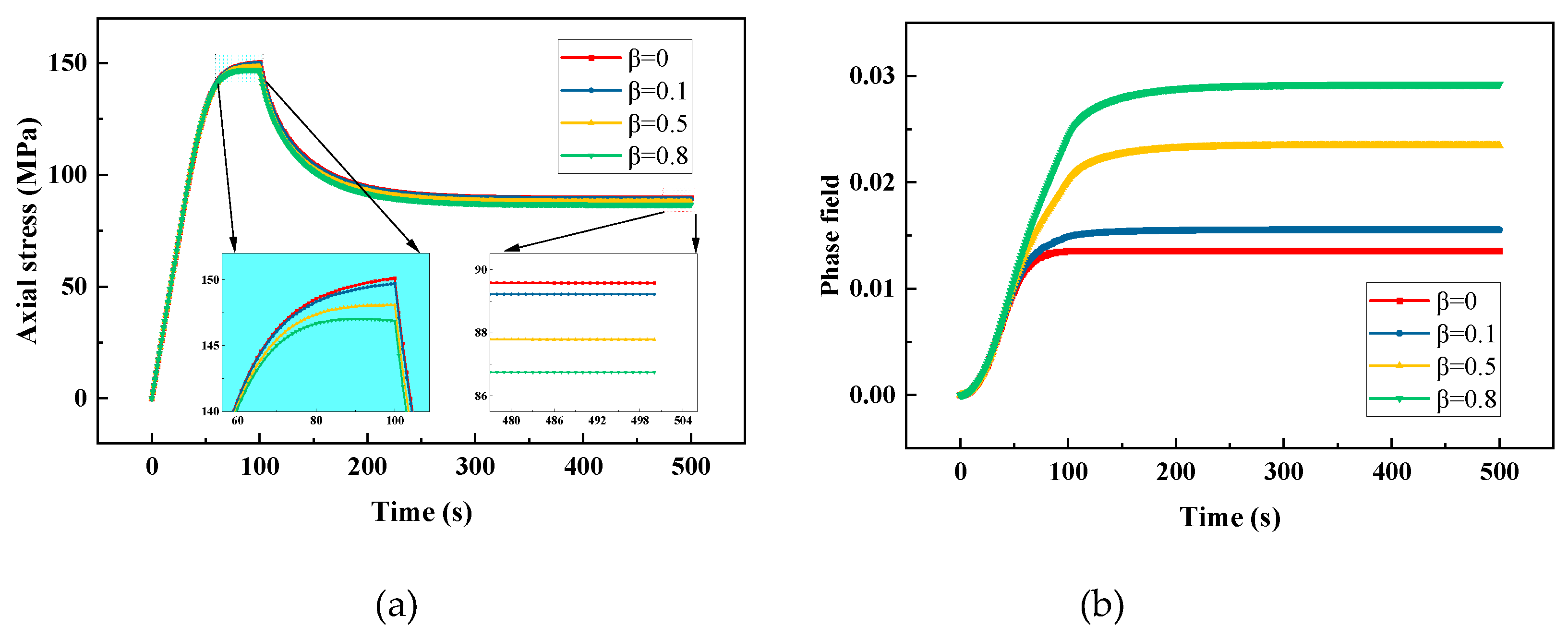 Preprints 71703 g007