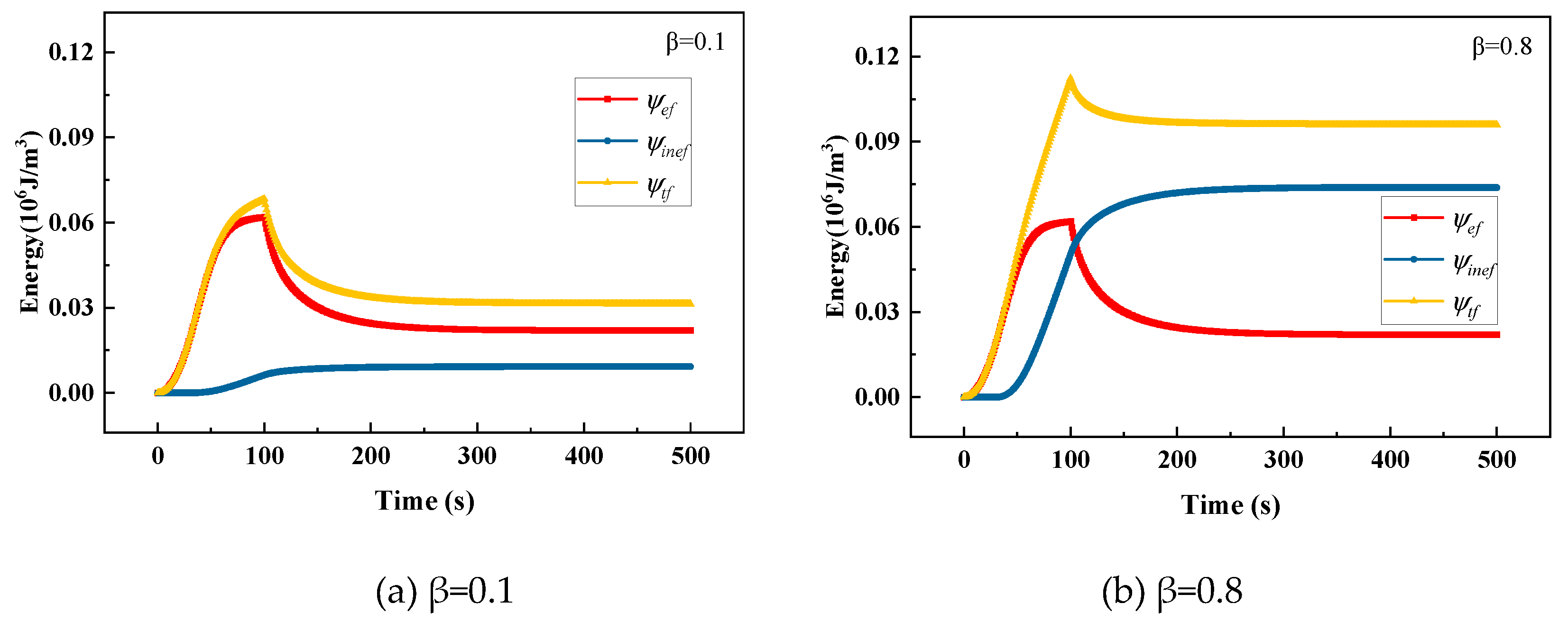 Preprints 71703 g008