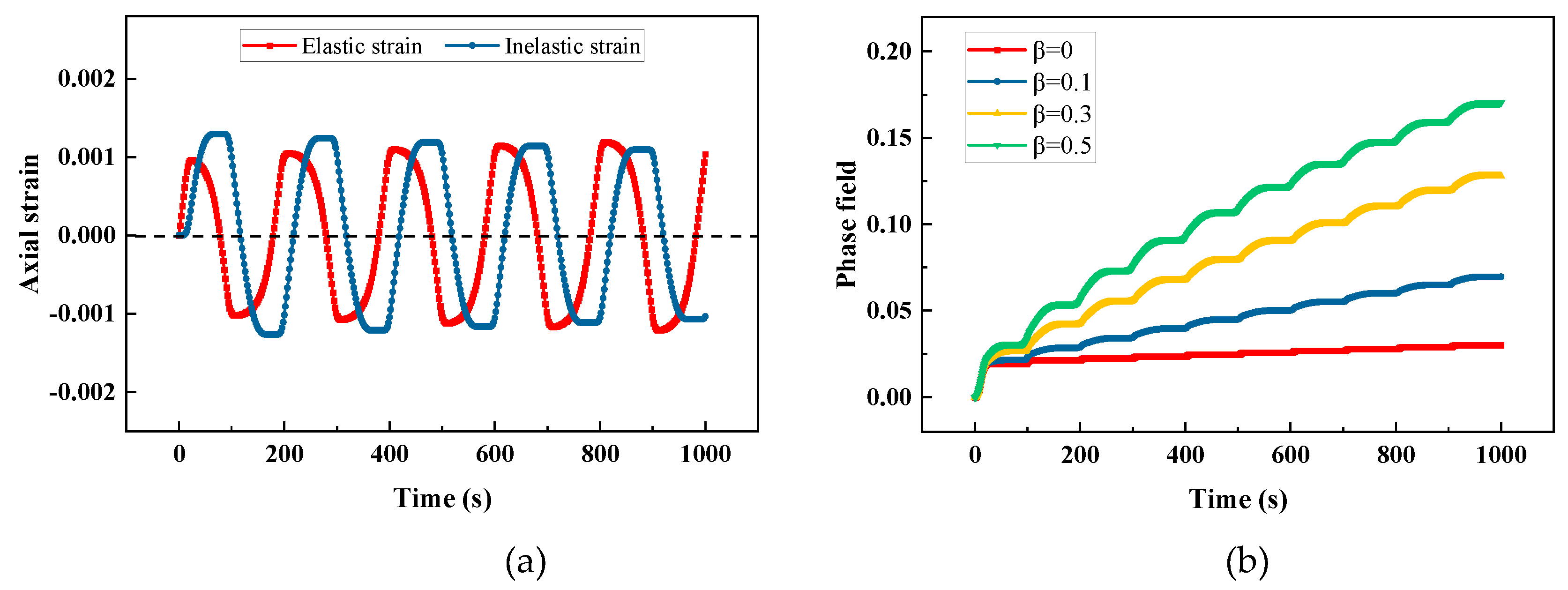 Preprints 71703 g010