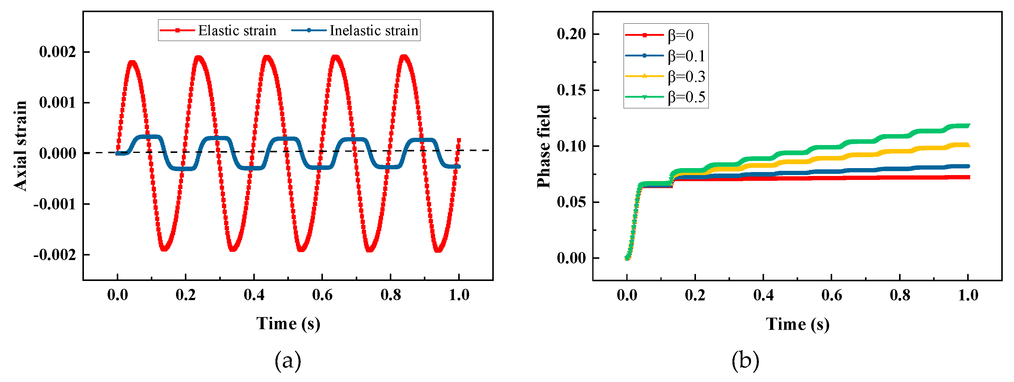 Preprints 71703 g011