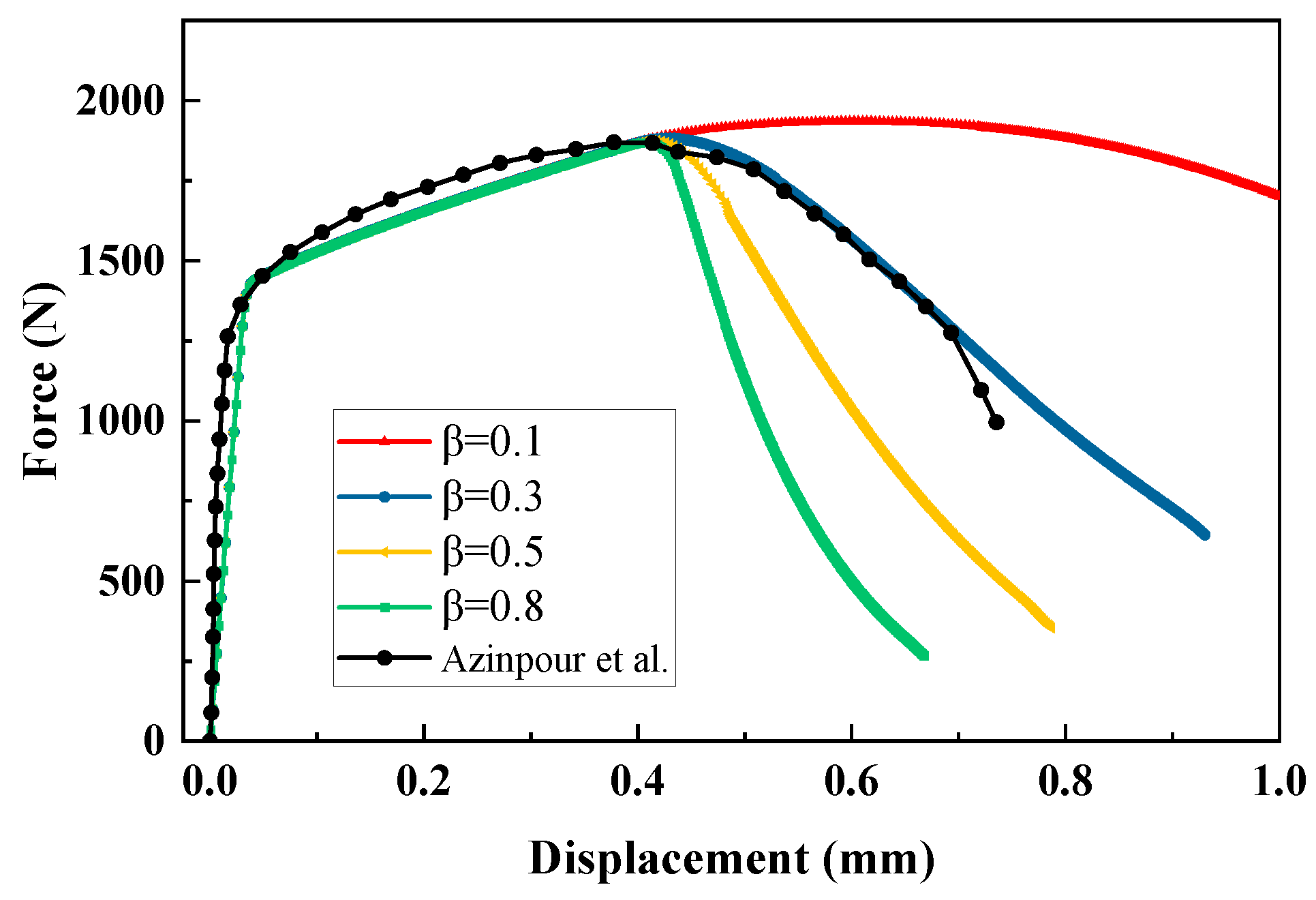 Preprints 71703 g014