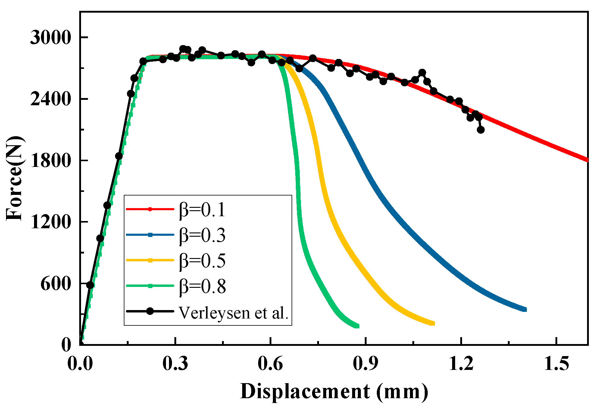 Preprints 71703 g017