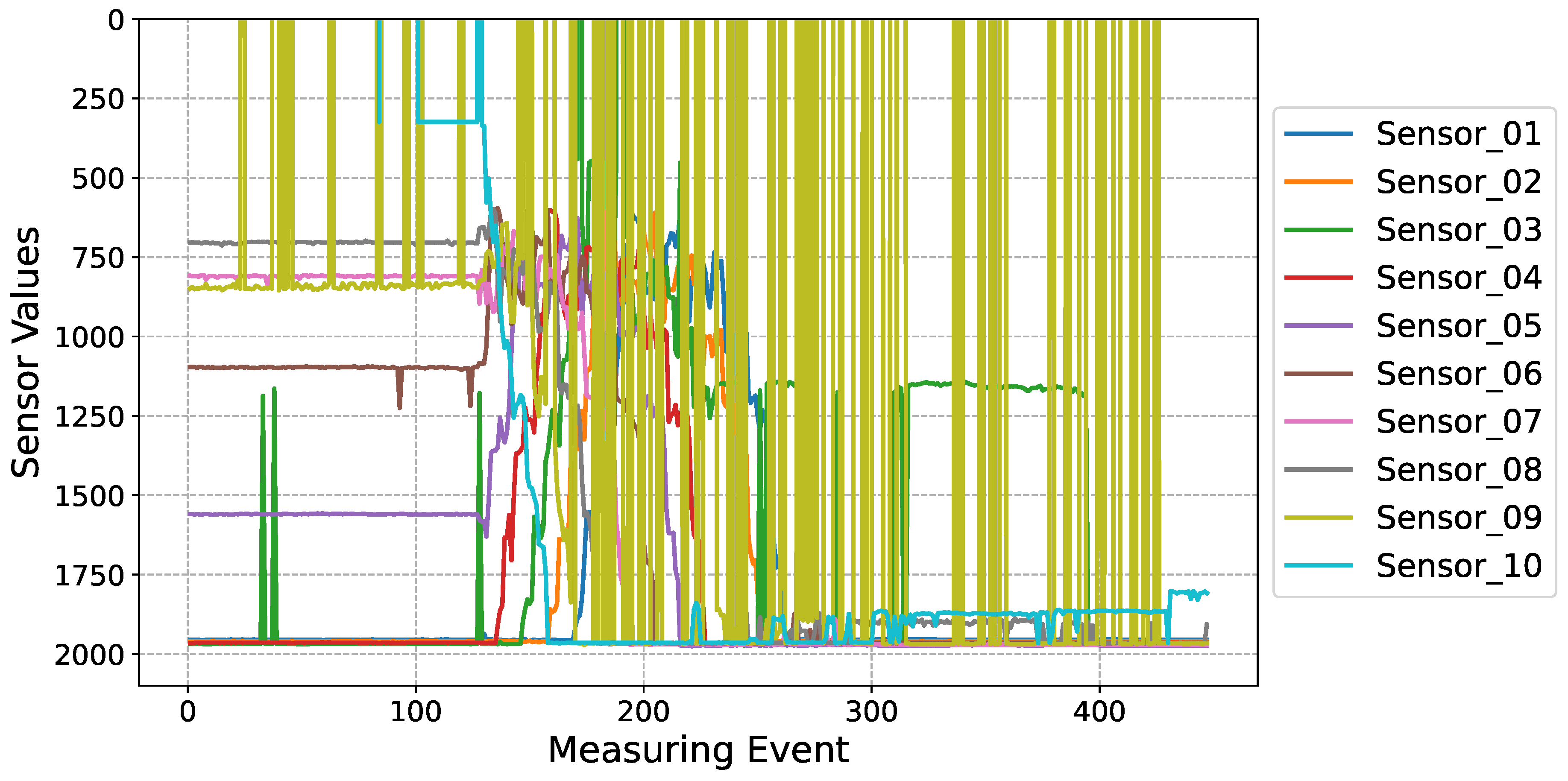 Preprints 98550 g003