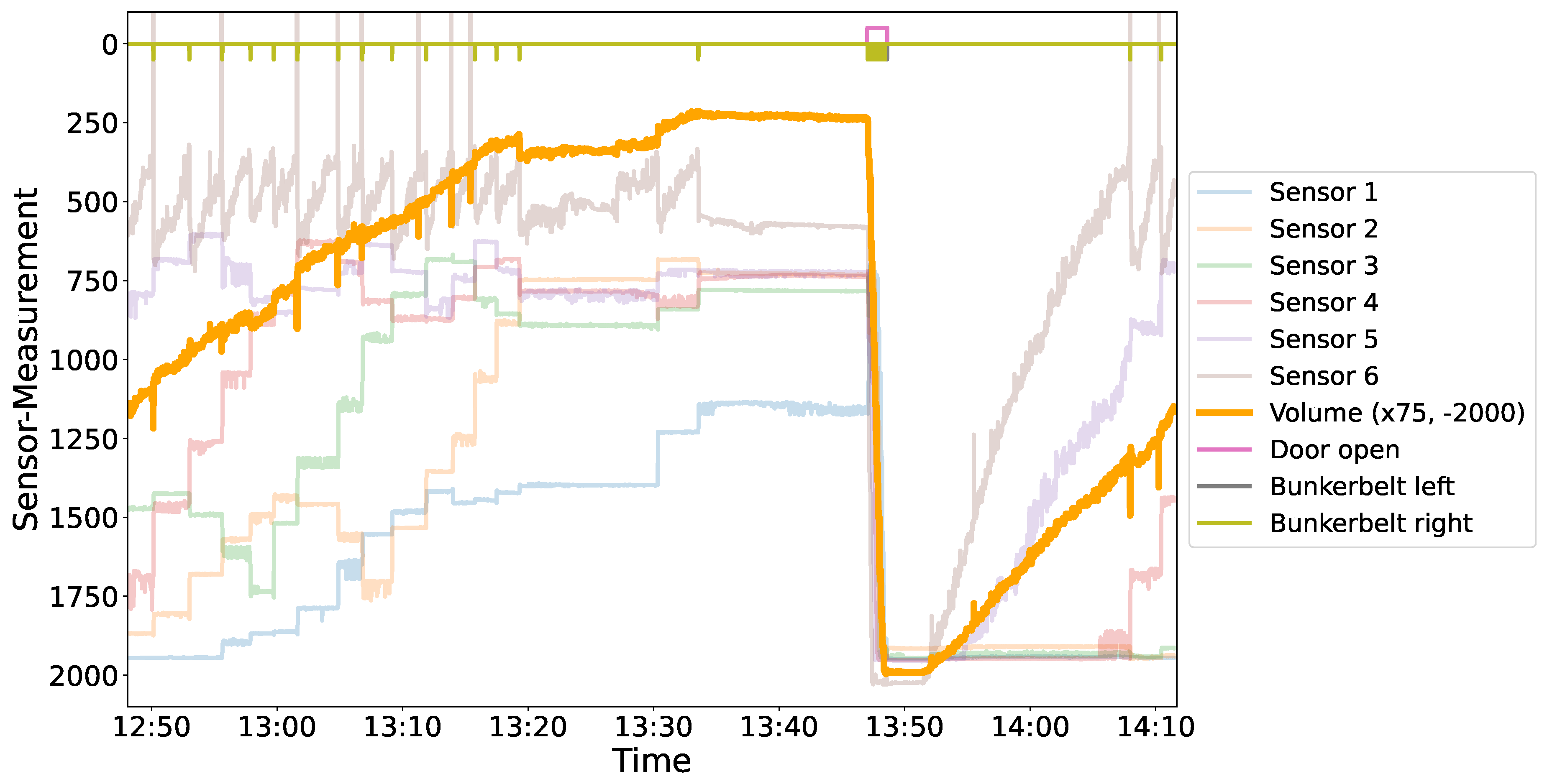 Preprints 98550 g004