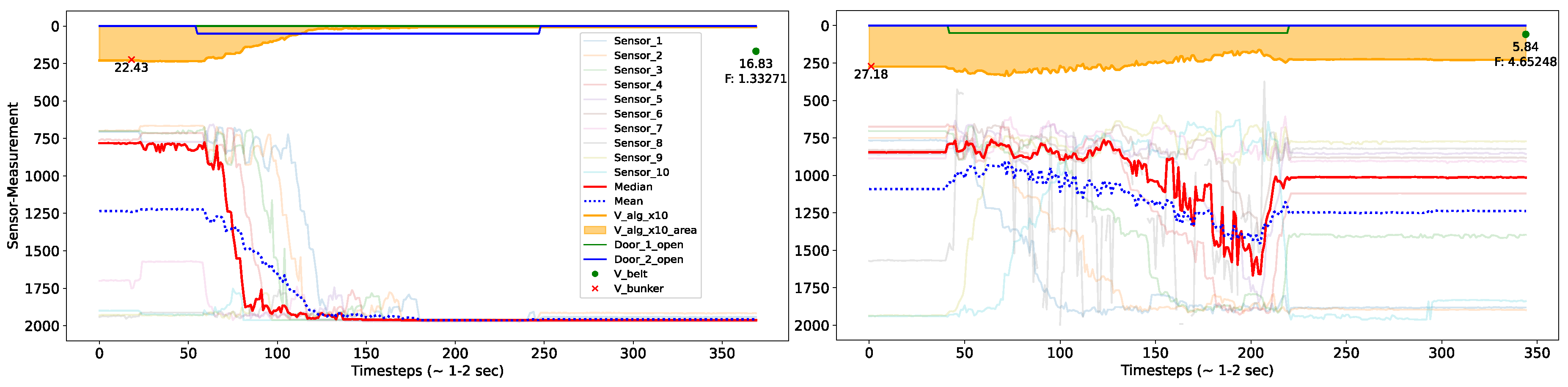 Preprints 98550 g005