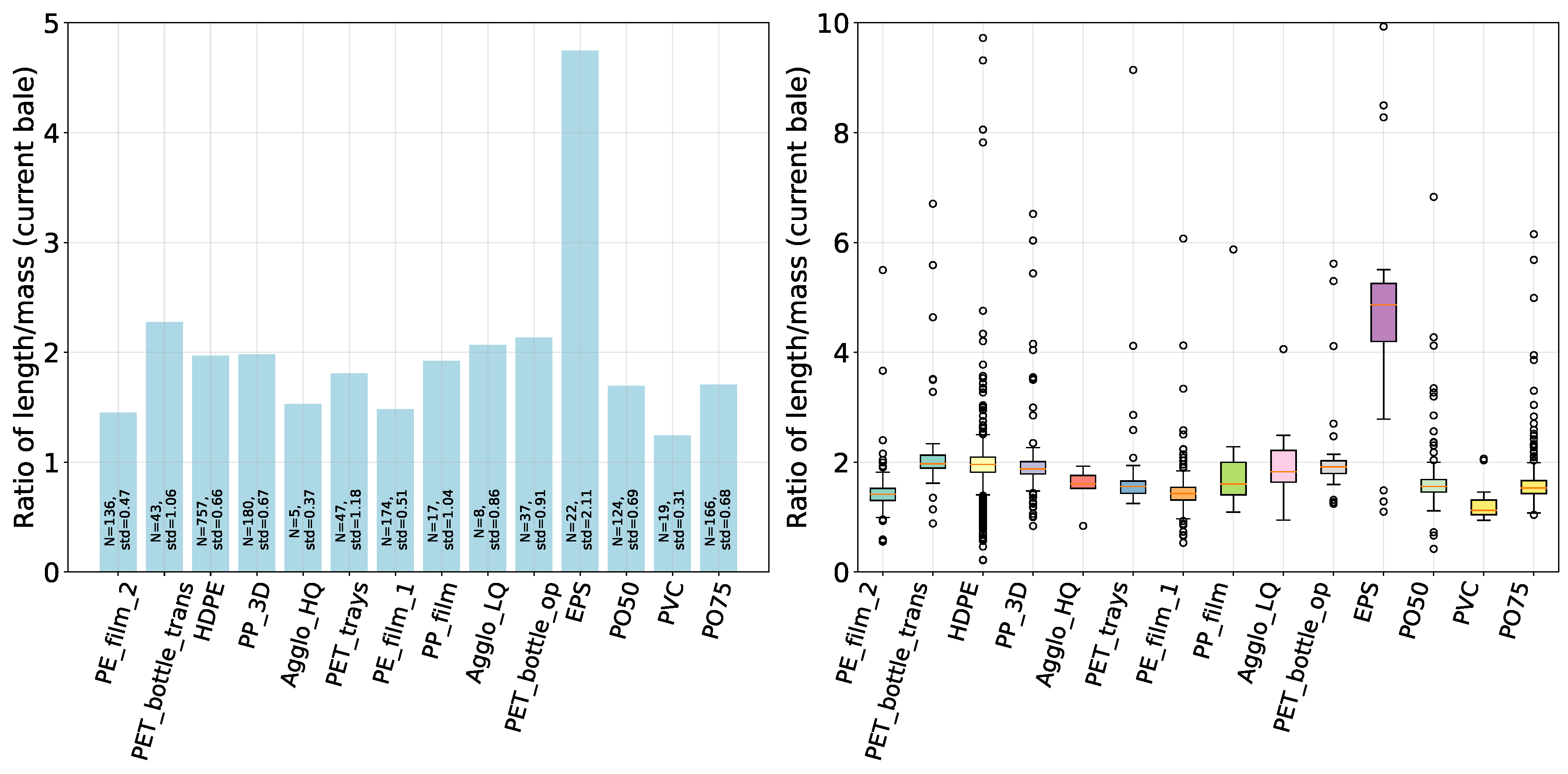 Preprints 98550 g009