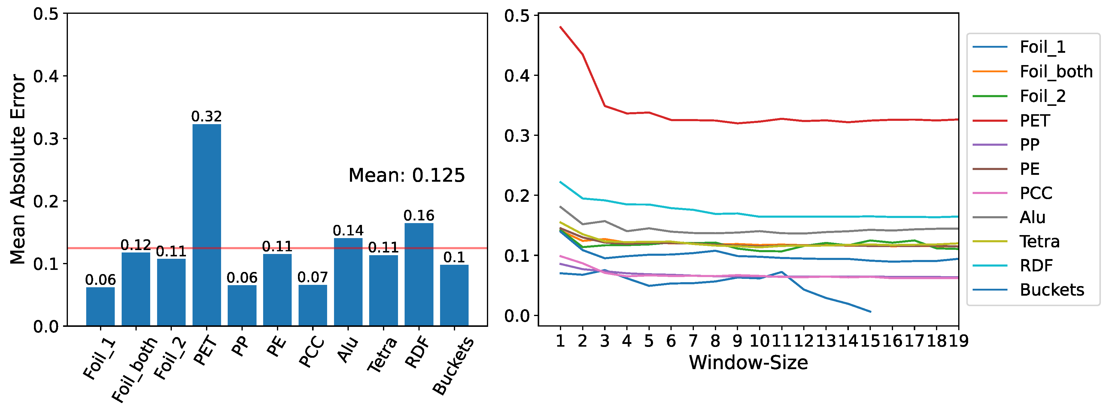 Preprints 98550 g011