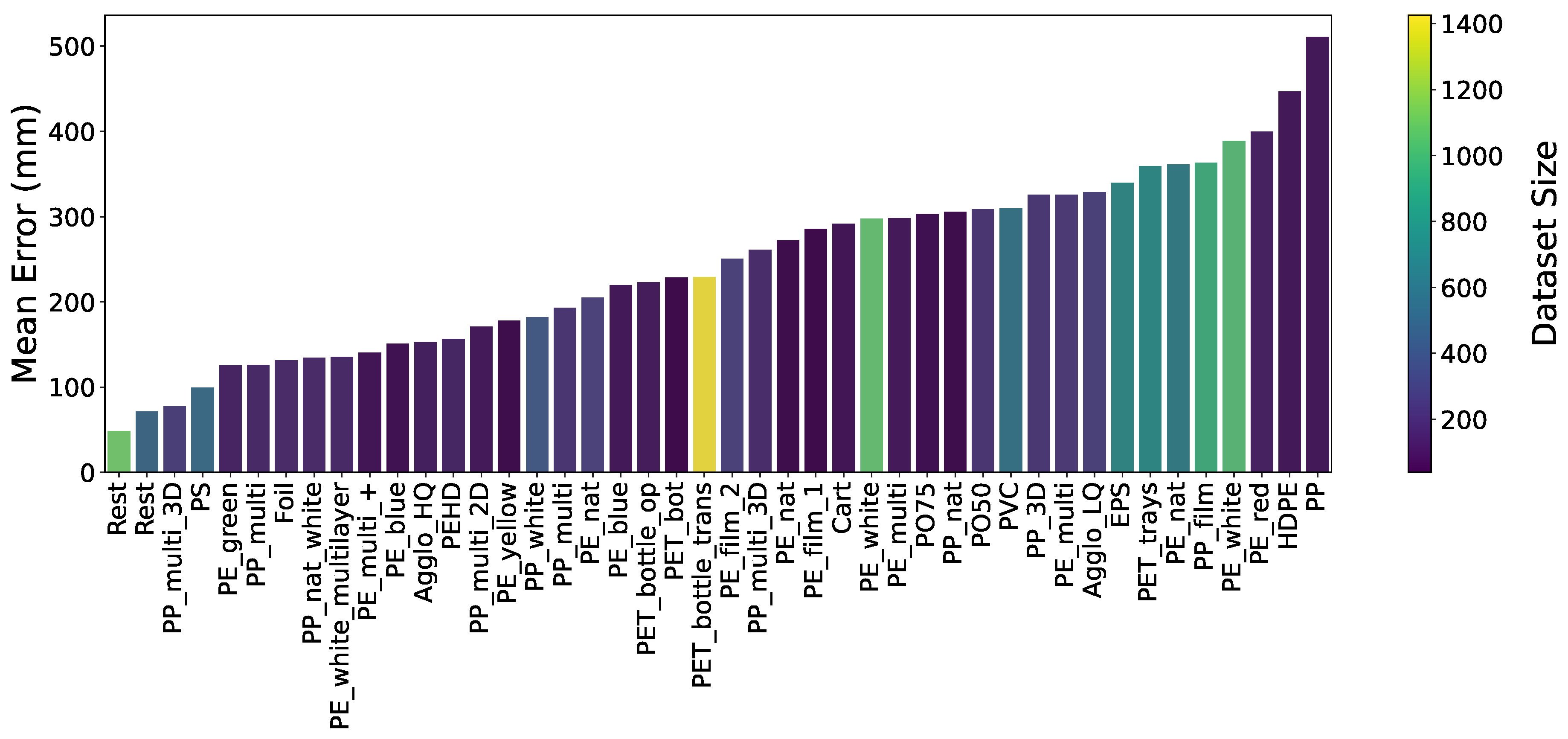 Preprints 98550 g014