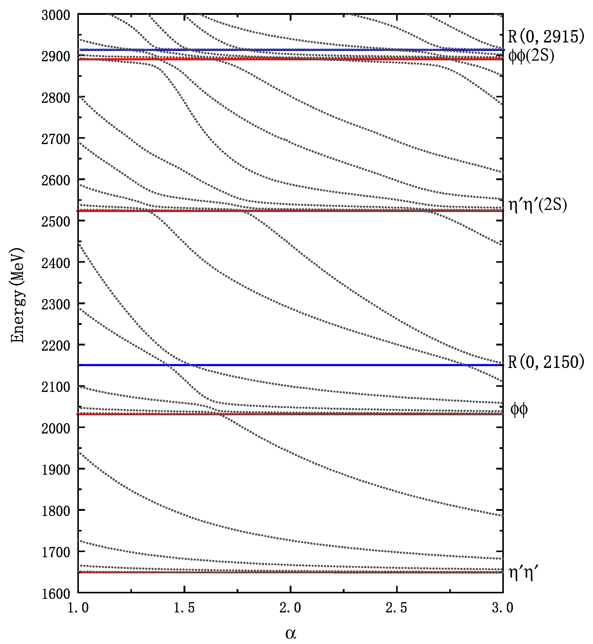 Preprints 88126 g002