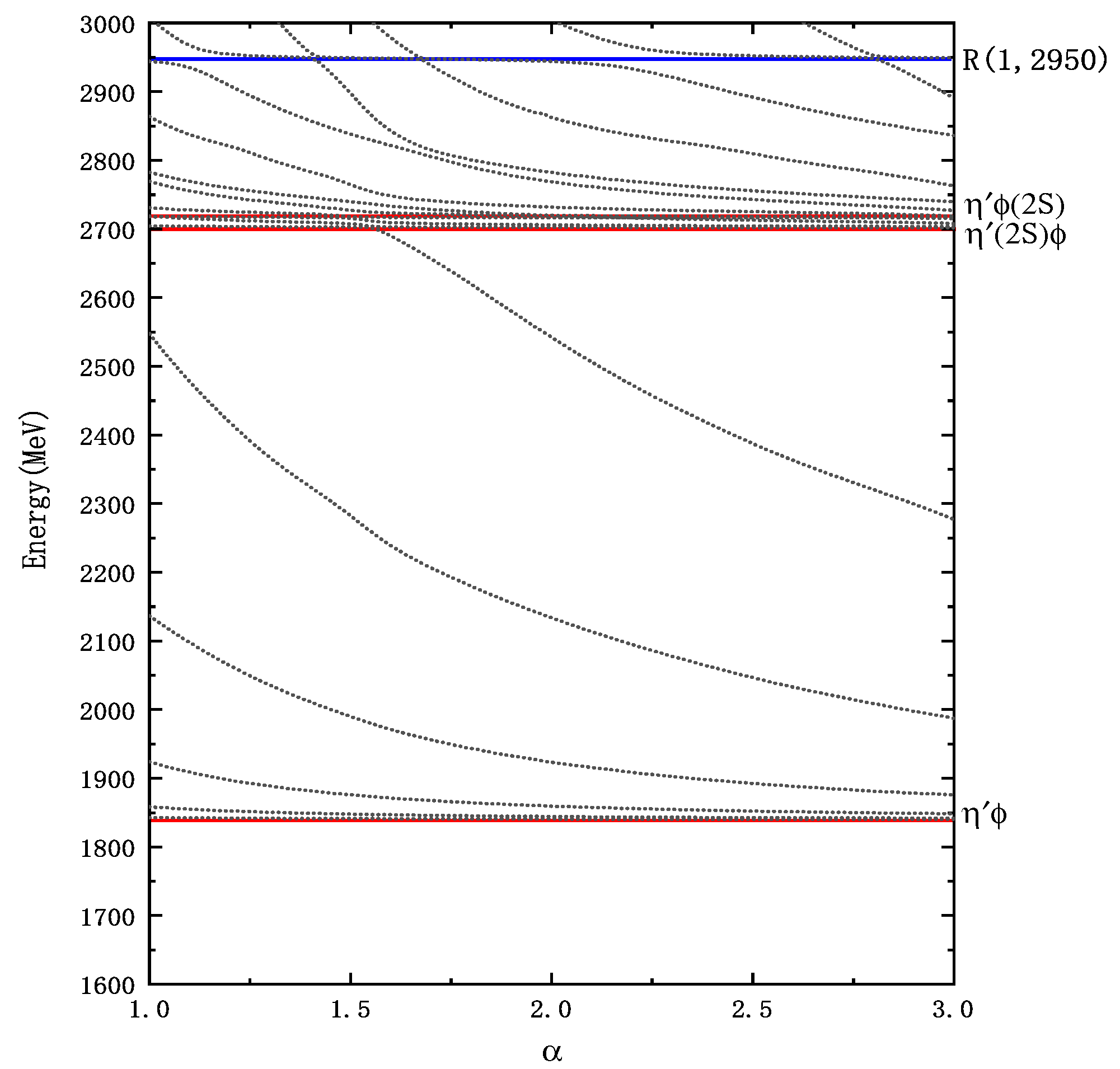 Preprints 88126 g003