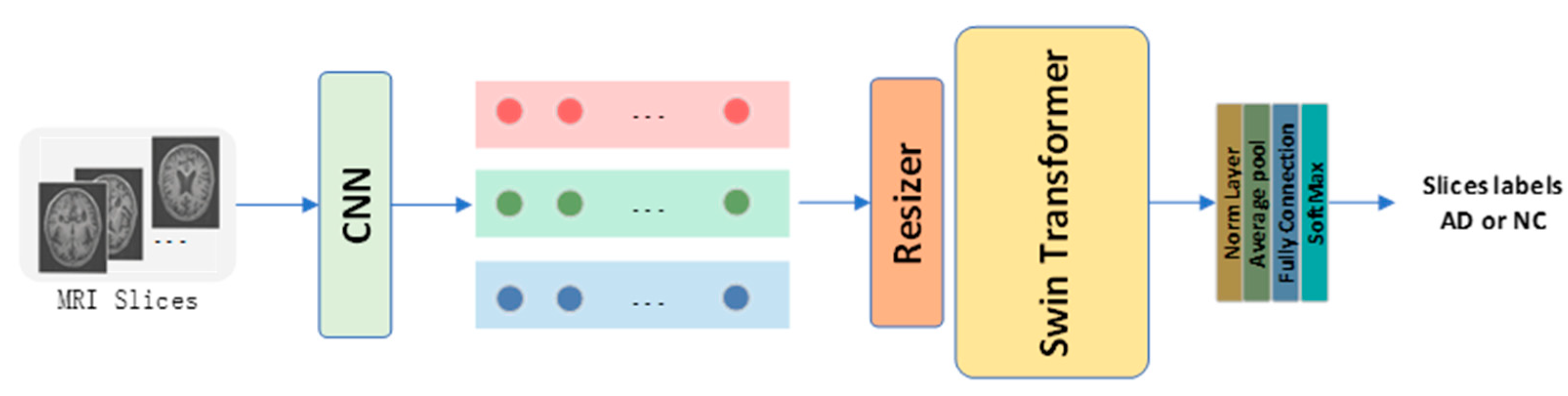 Preprints 79184 g001