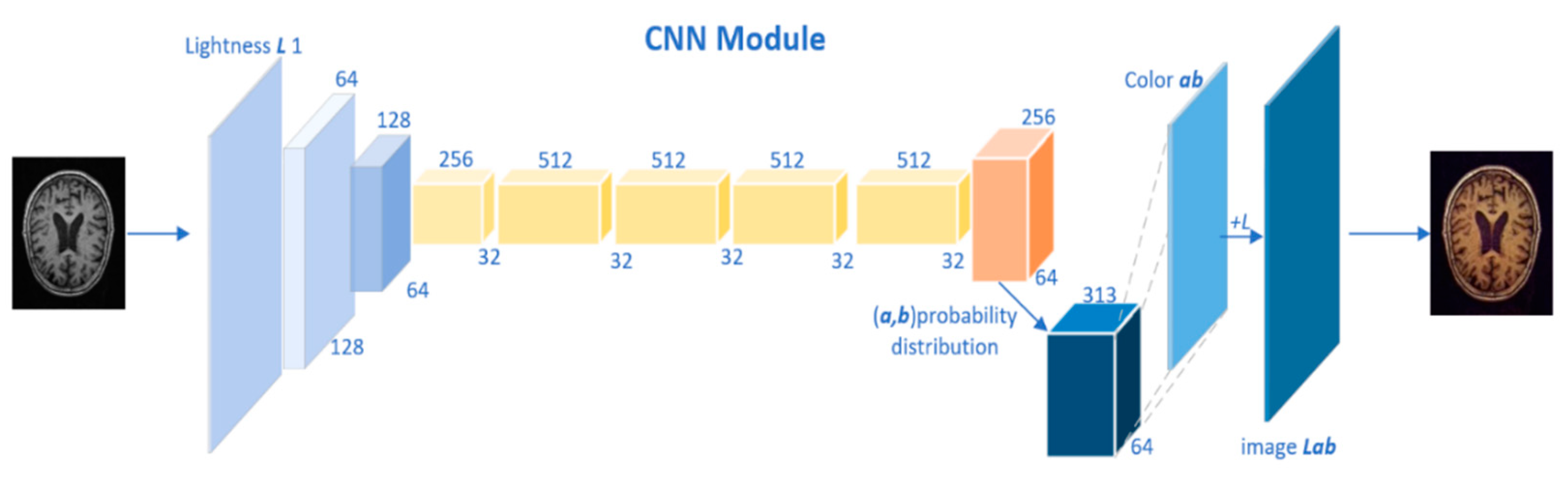 Preprints 79184 g002