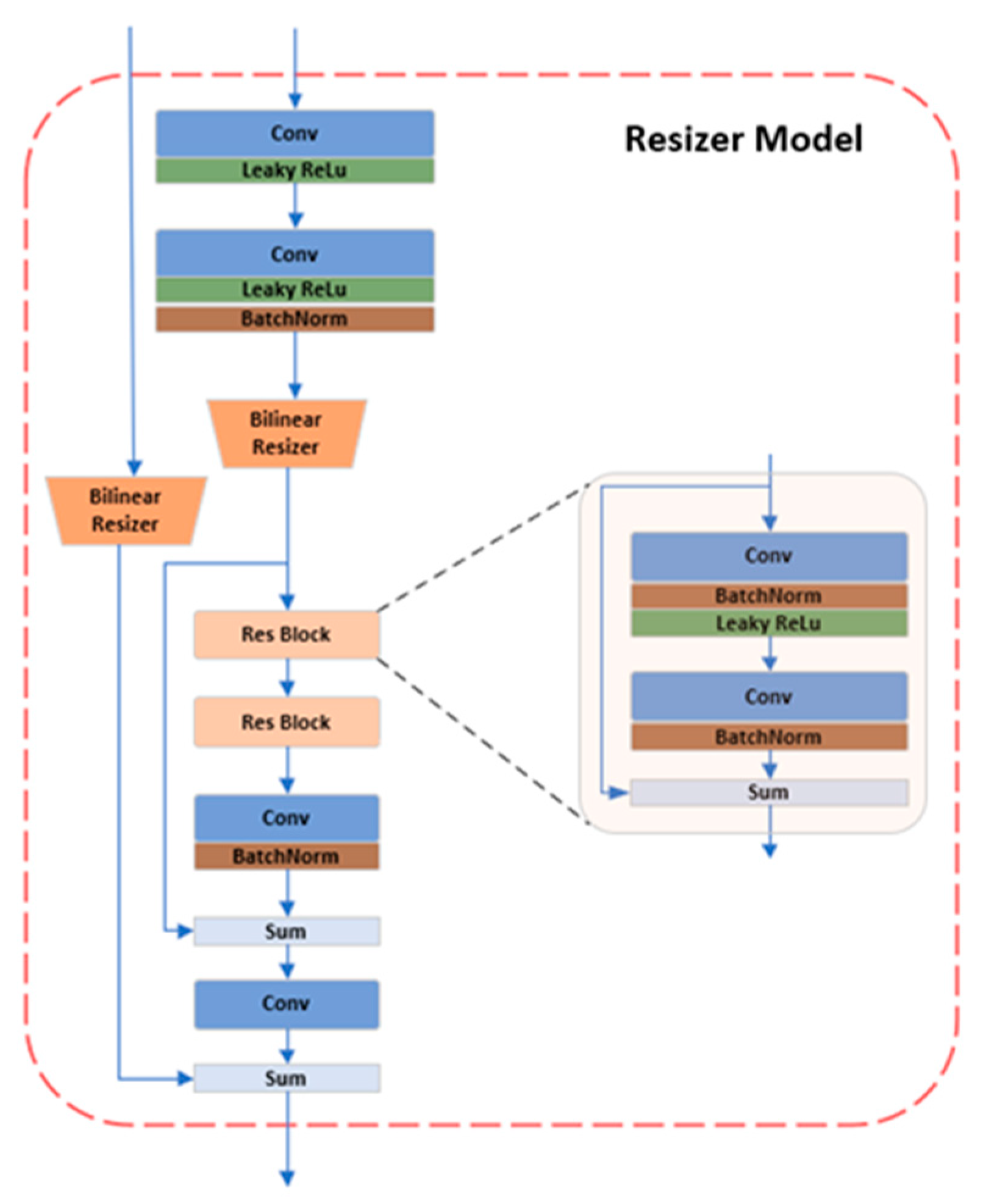 Preprints 79184 g003