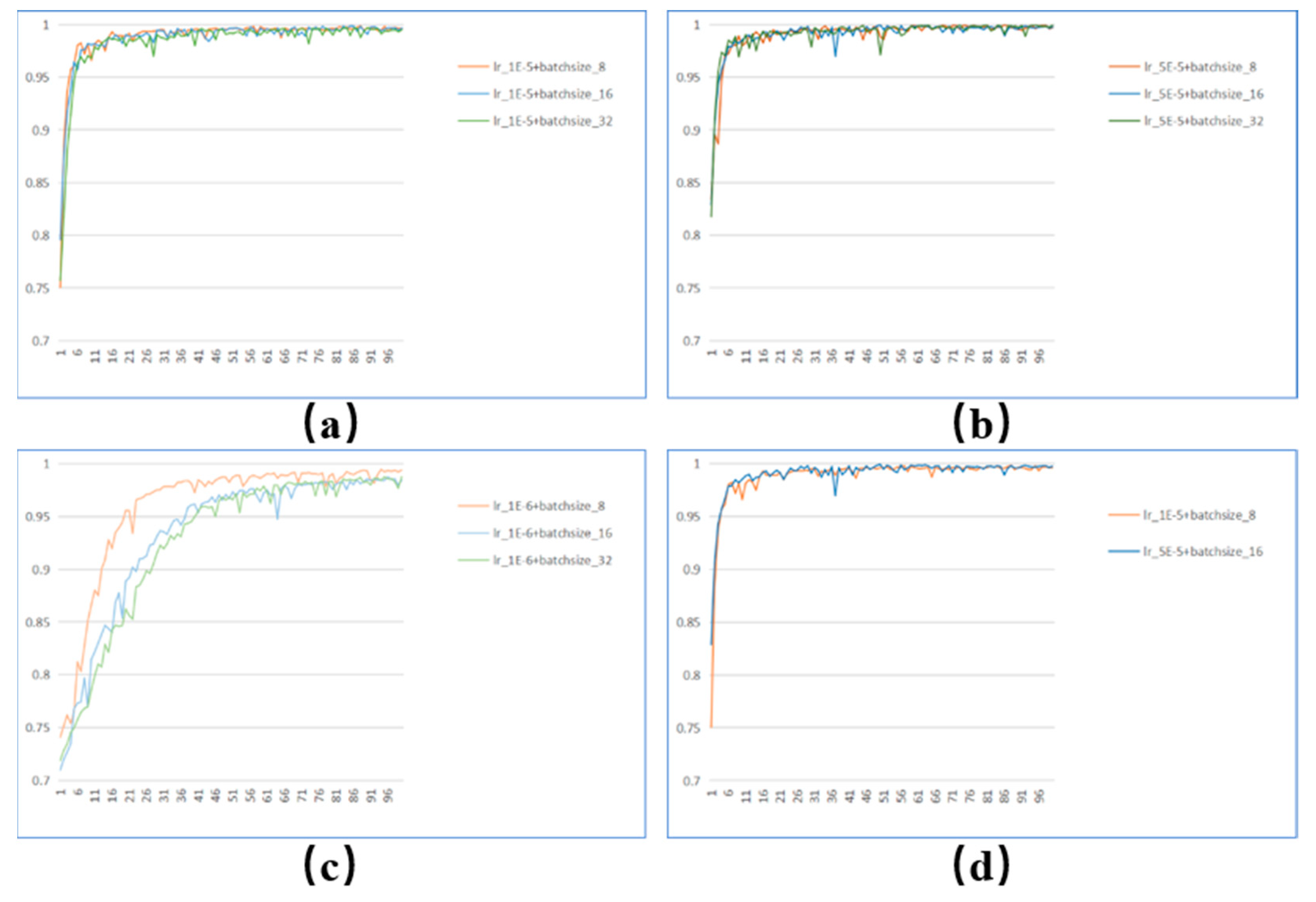 Preprints 79184 g005