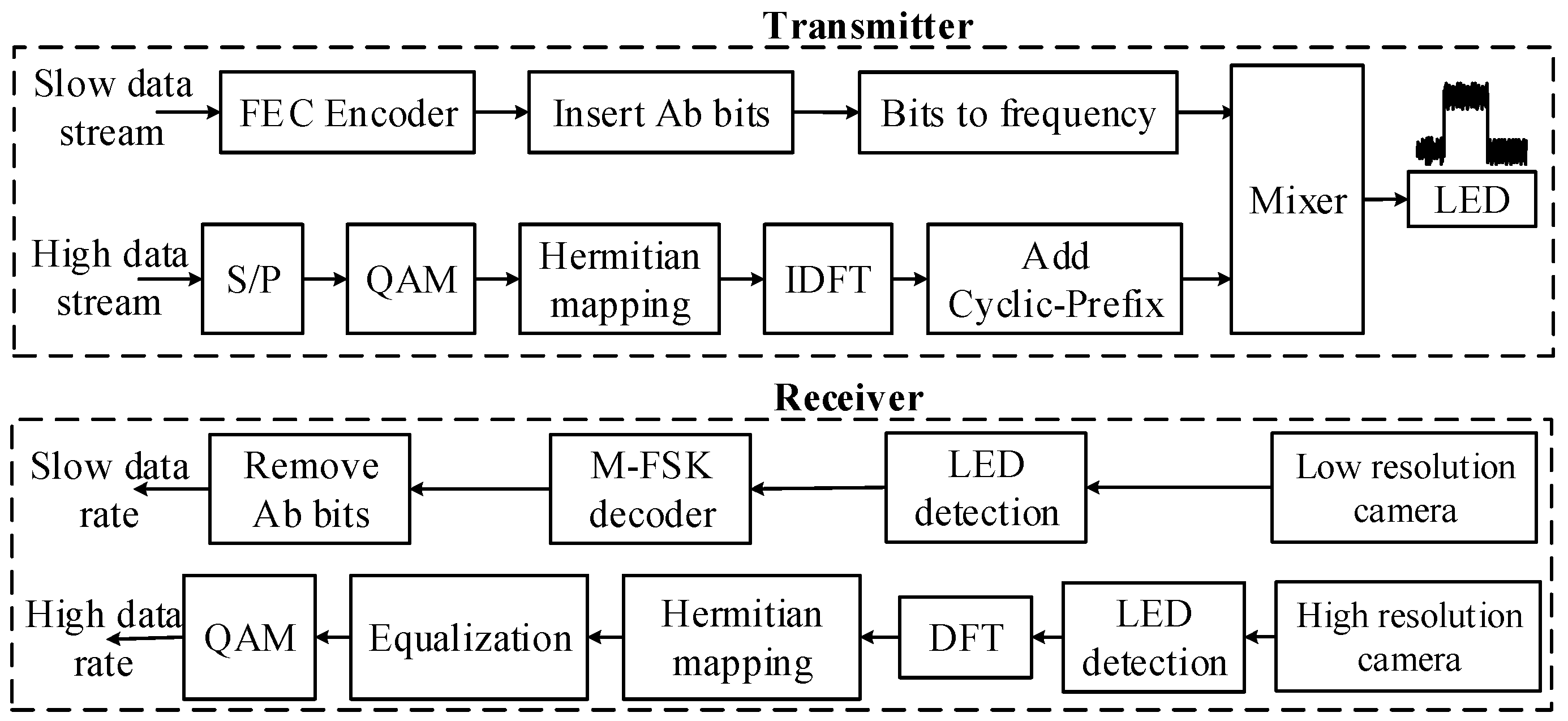 Preprints 91810 g003