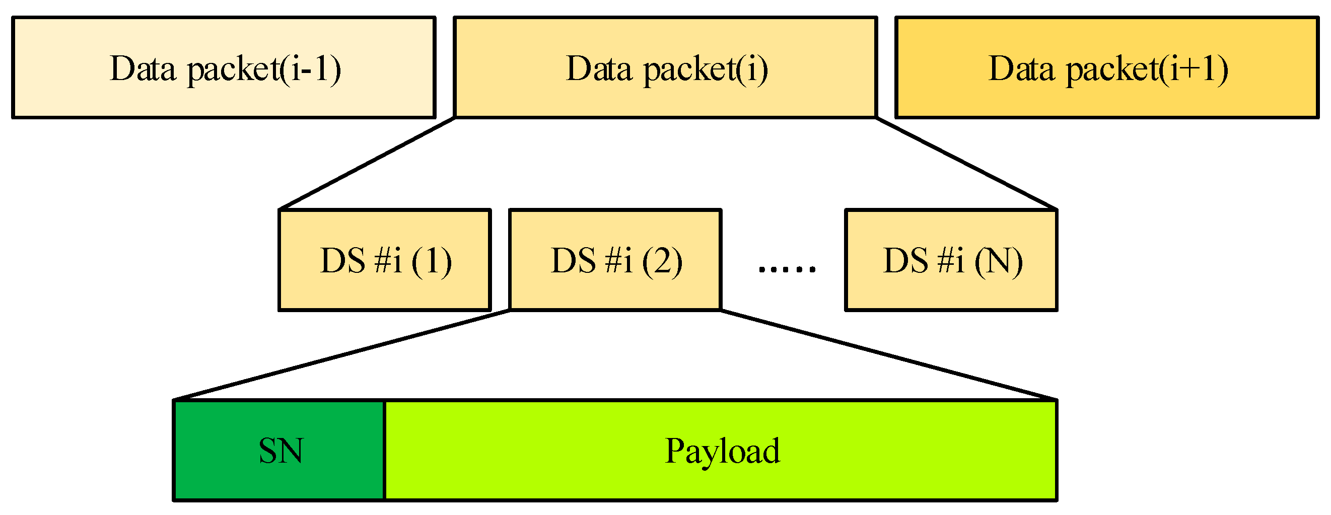 Preprints 91810 g005