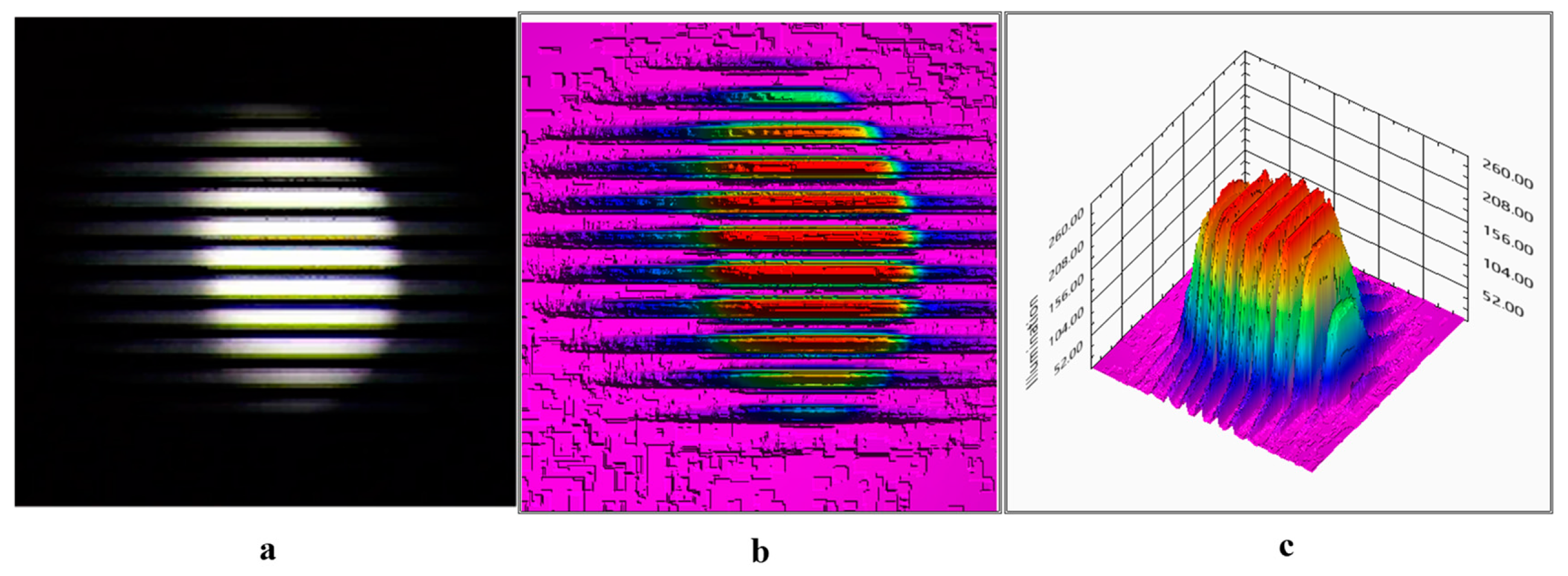 Preprints 91810 g008