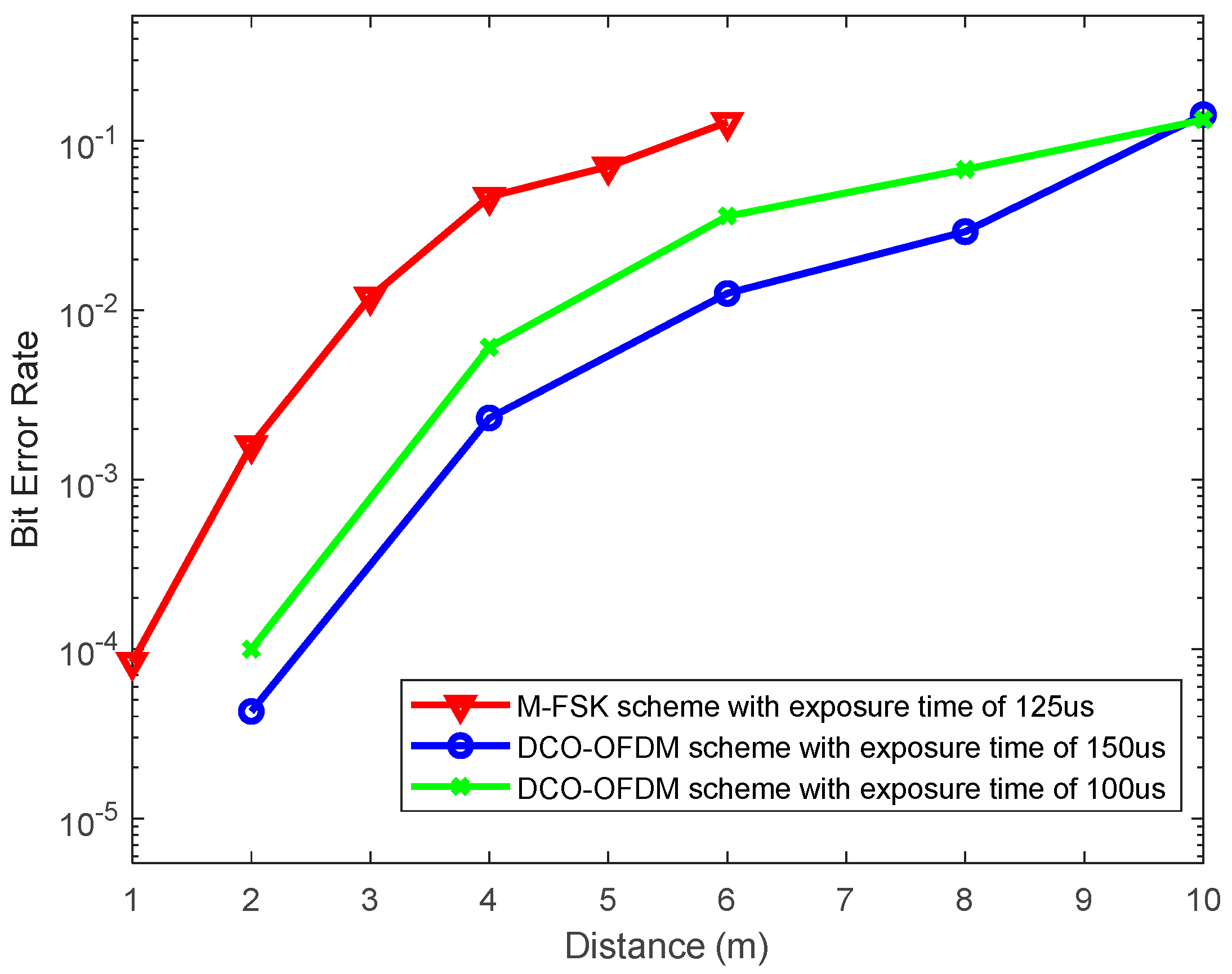 Preprints 91810 g012