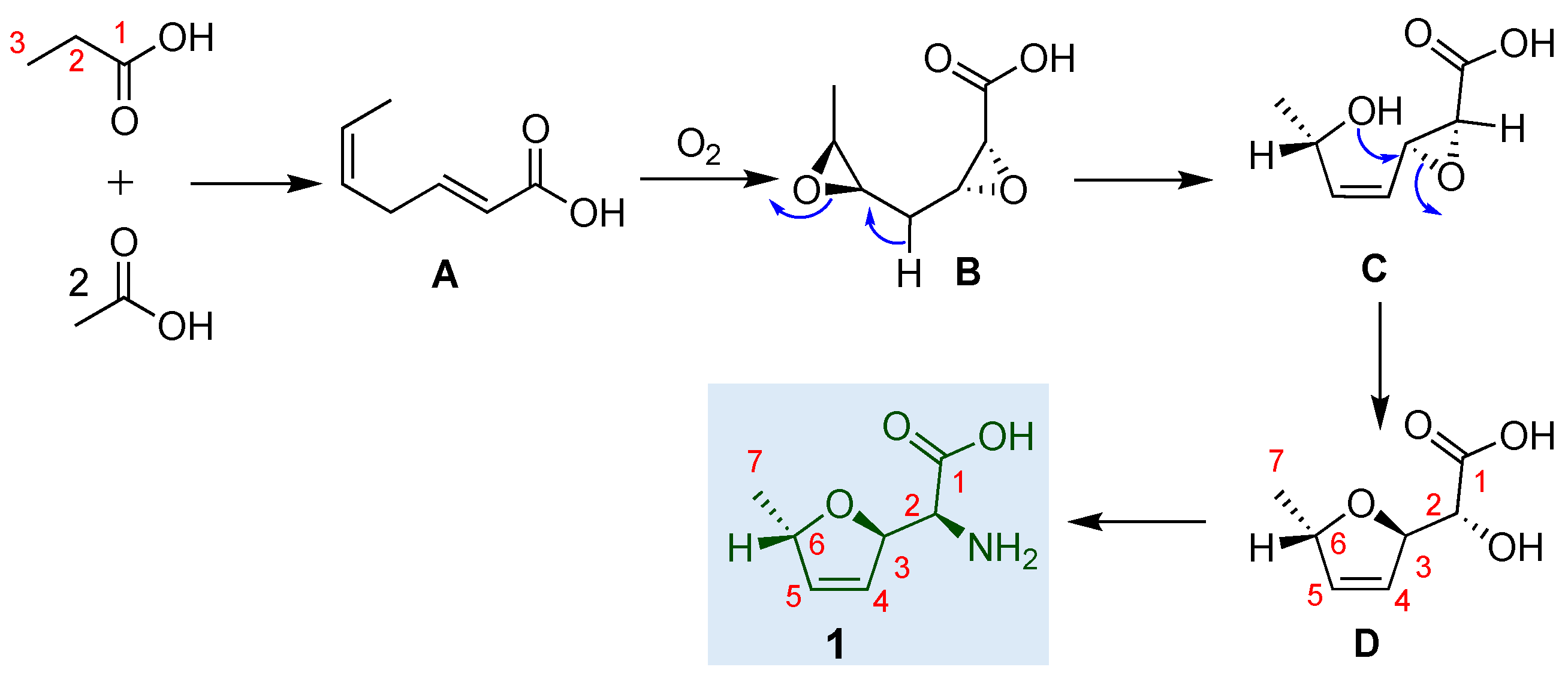 Preprints 121069 sch001