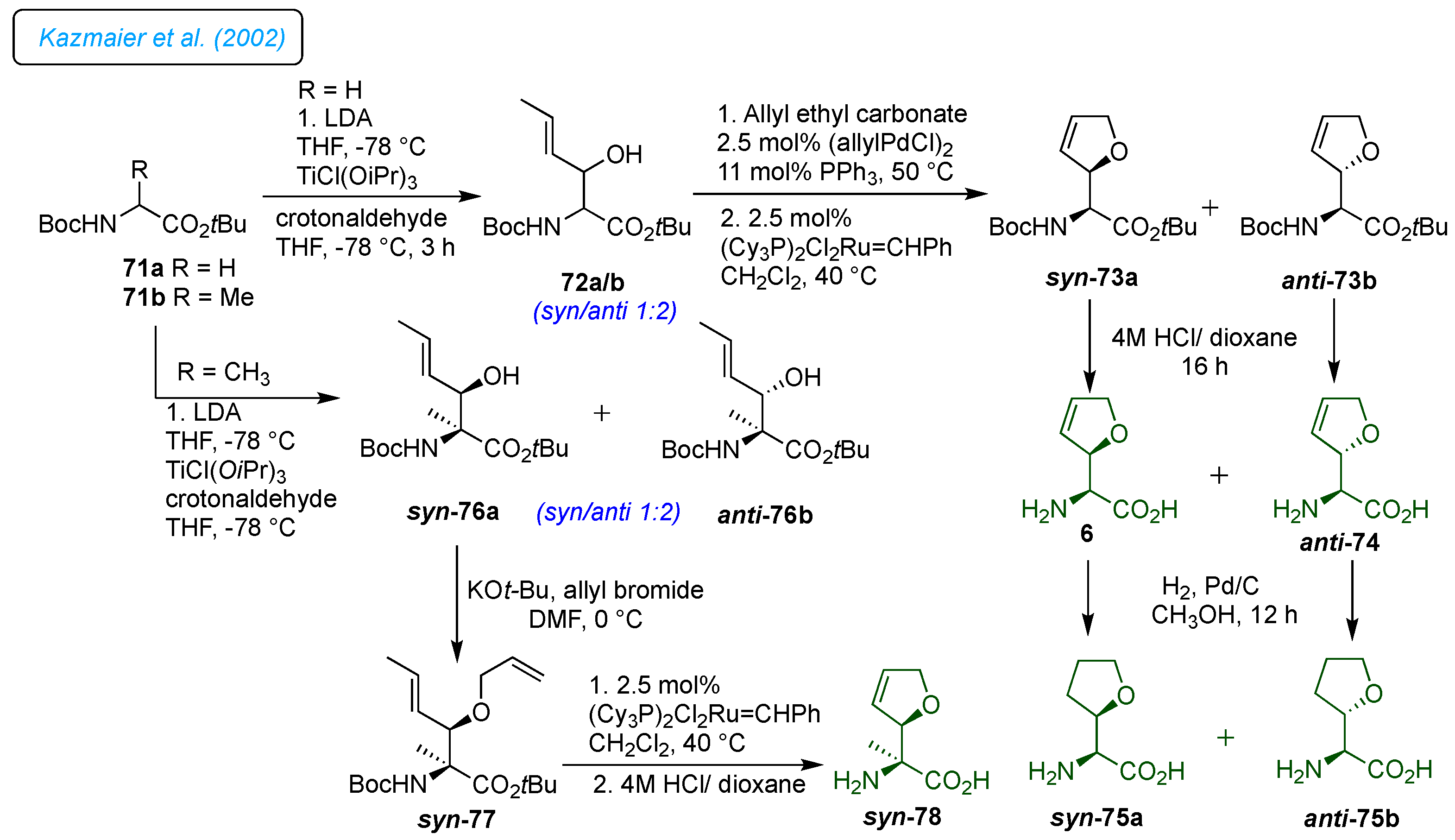 Preprints 121069 sch010