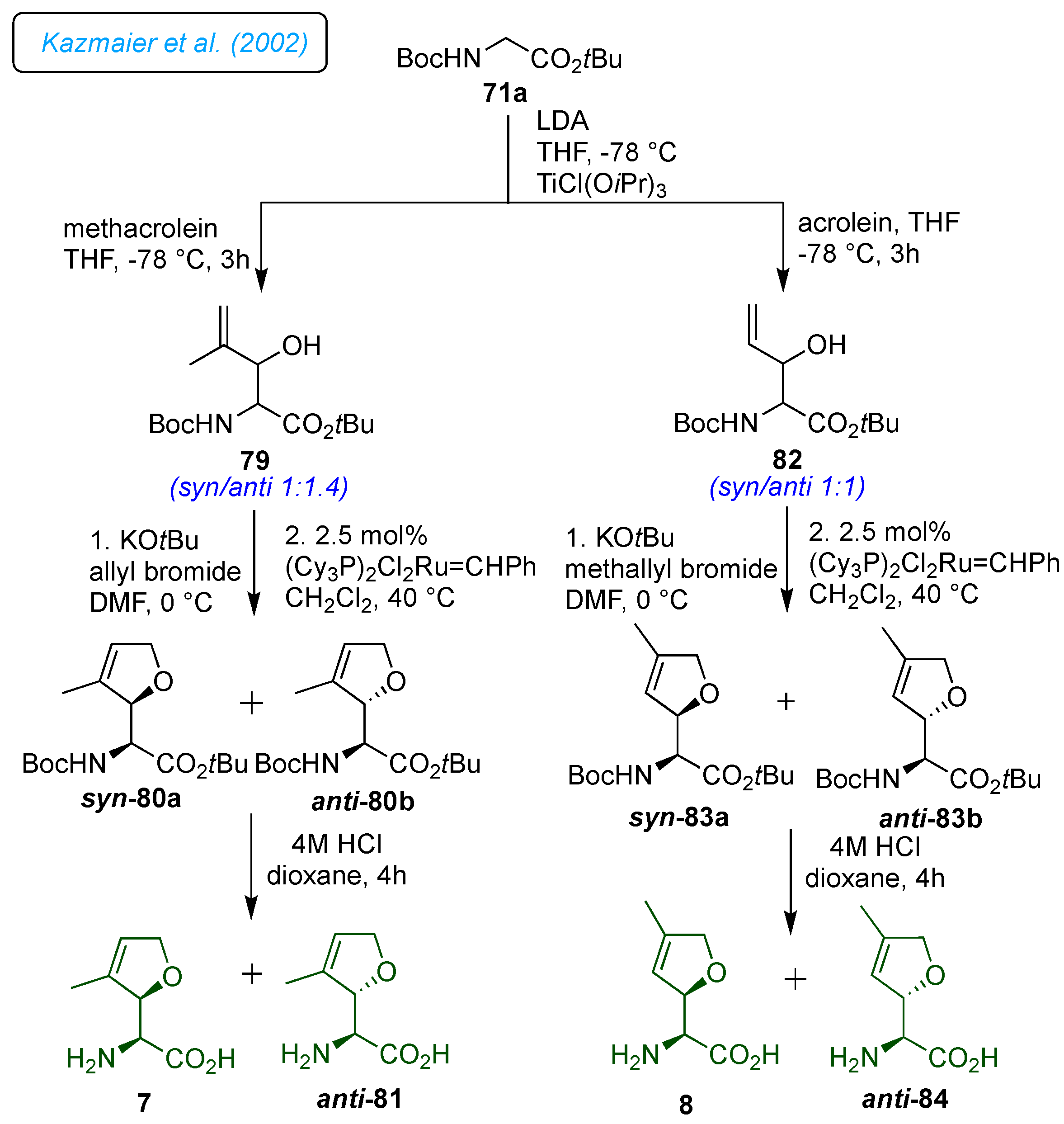 Preprints 121069 sch011