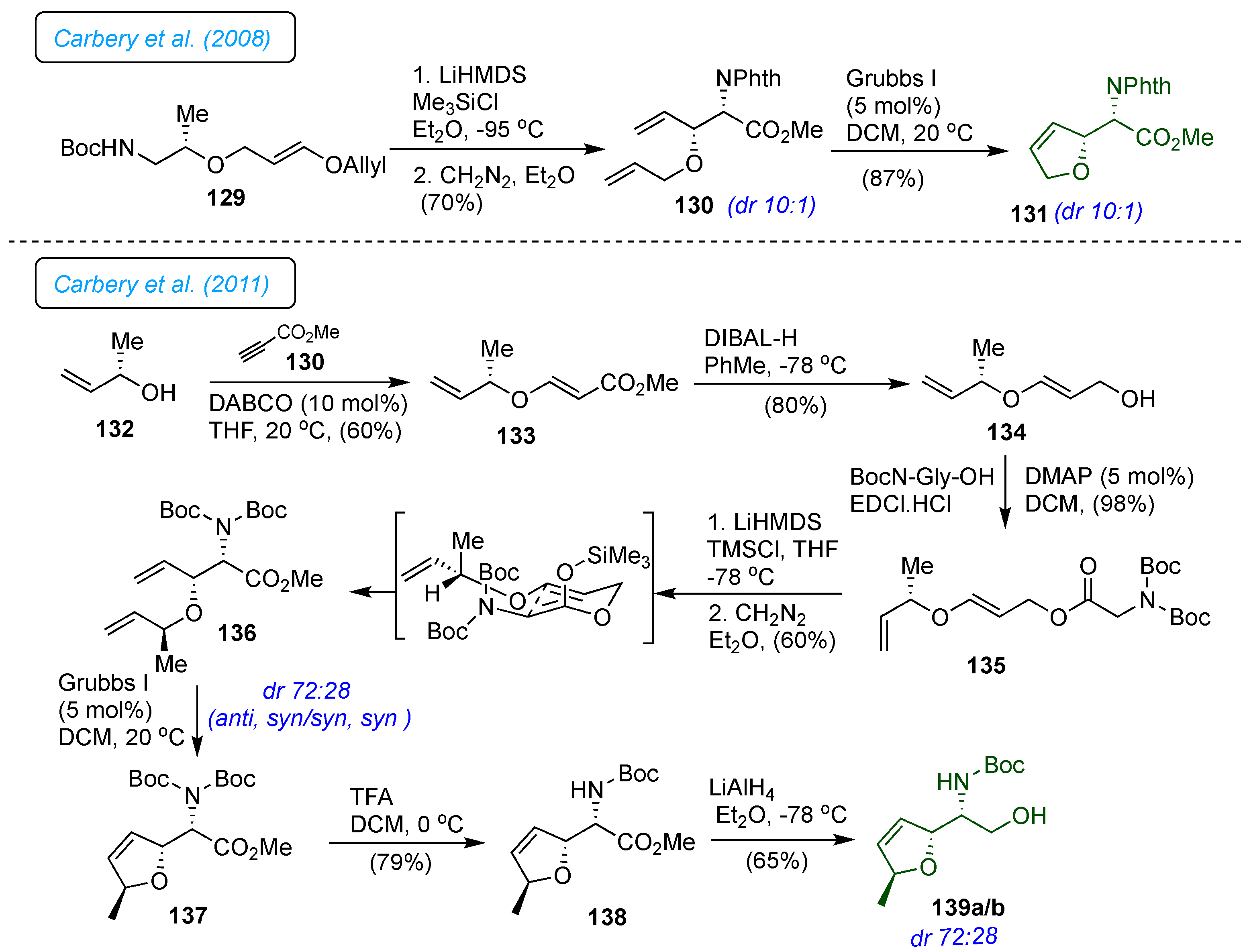 Preprints 121069 sch018