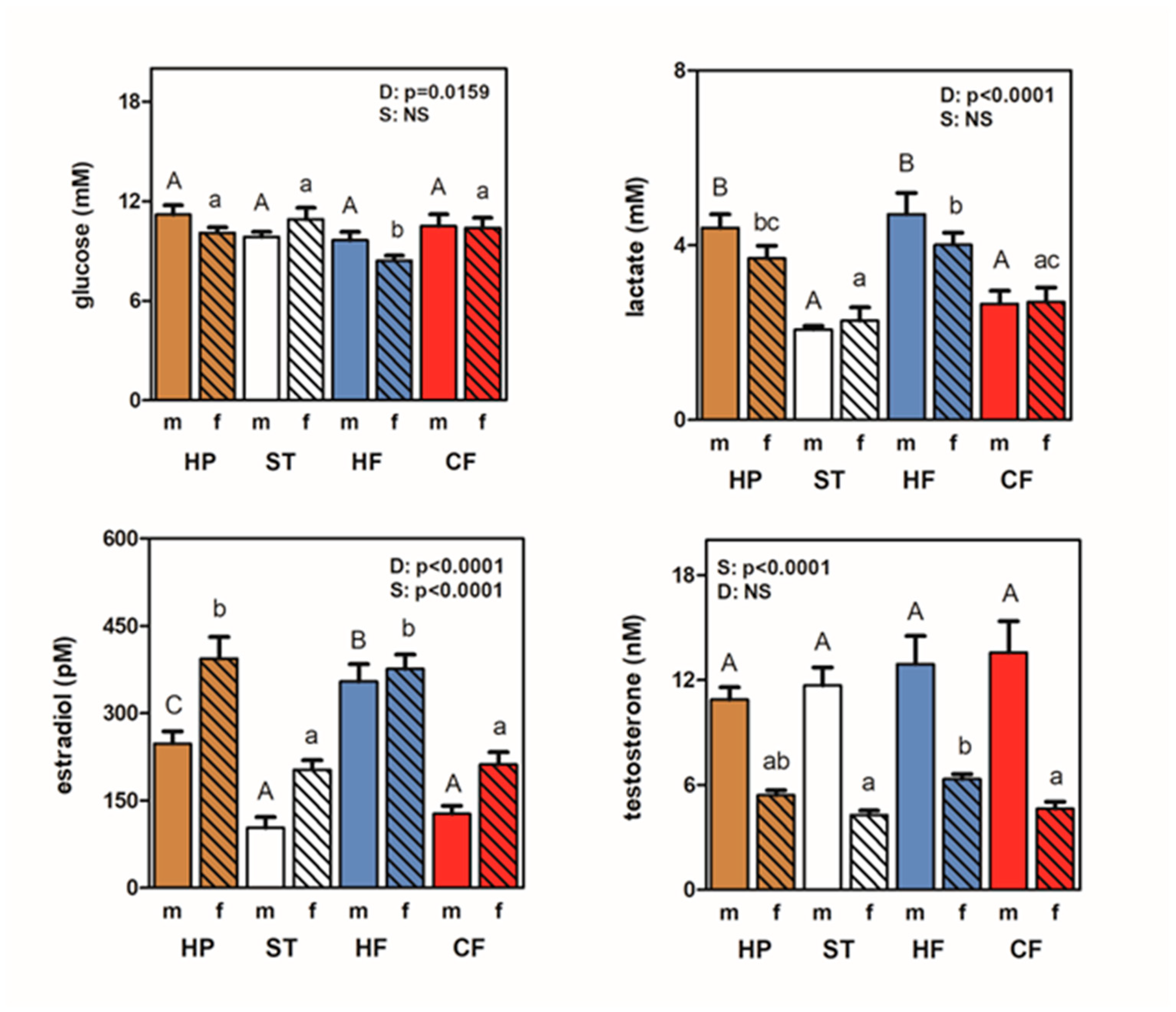 Preprints 87004 g002