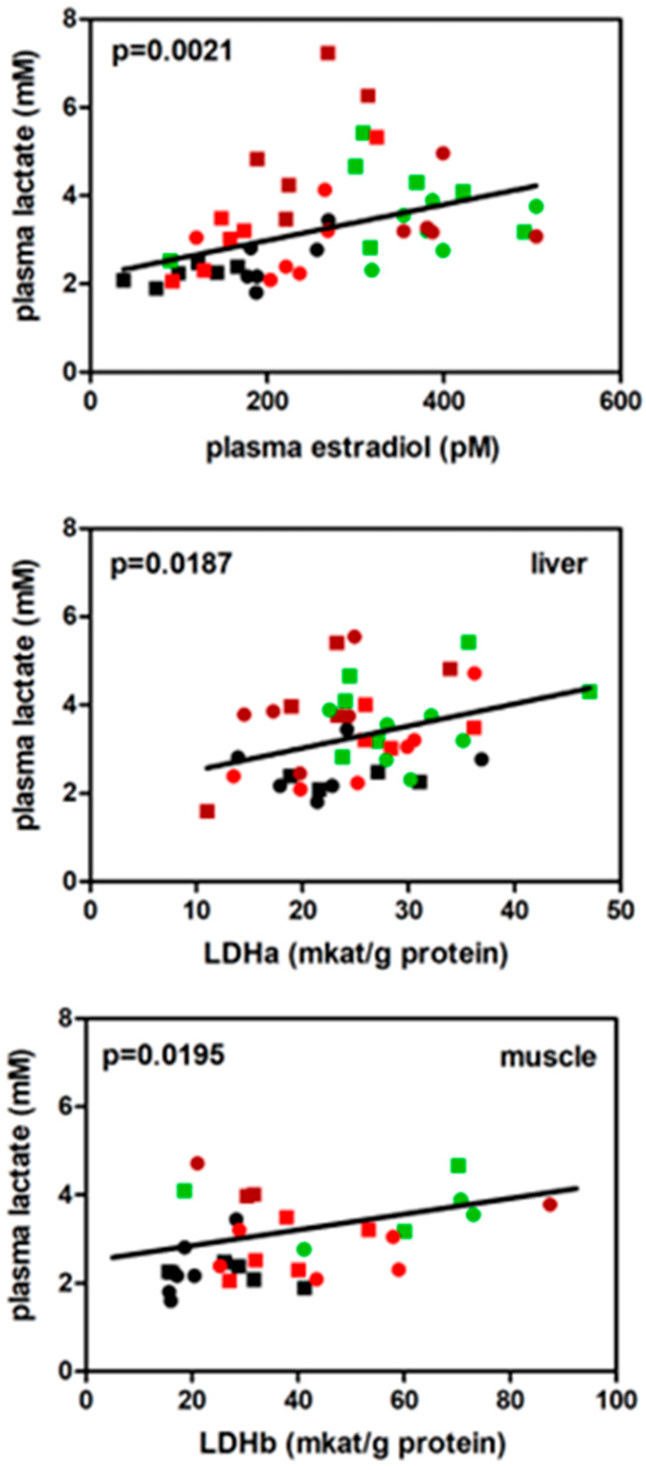 Preprints 87004 g003