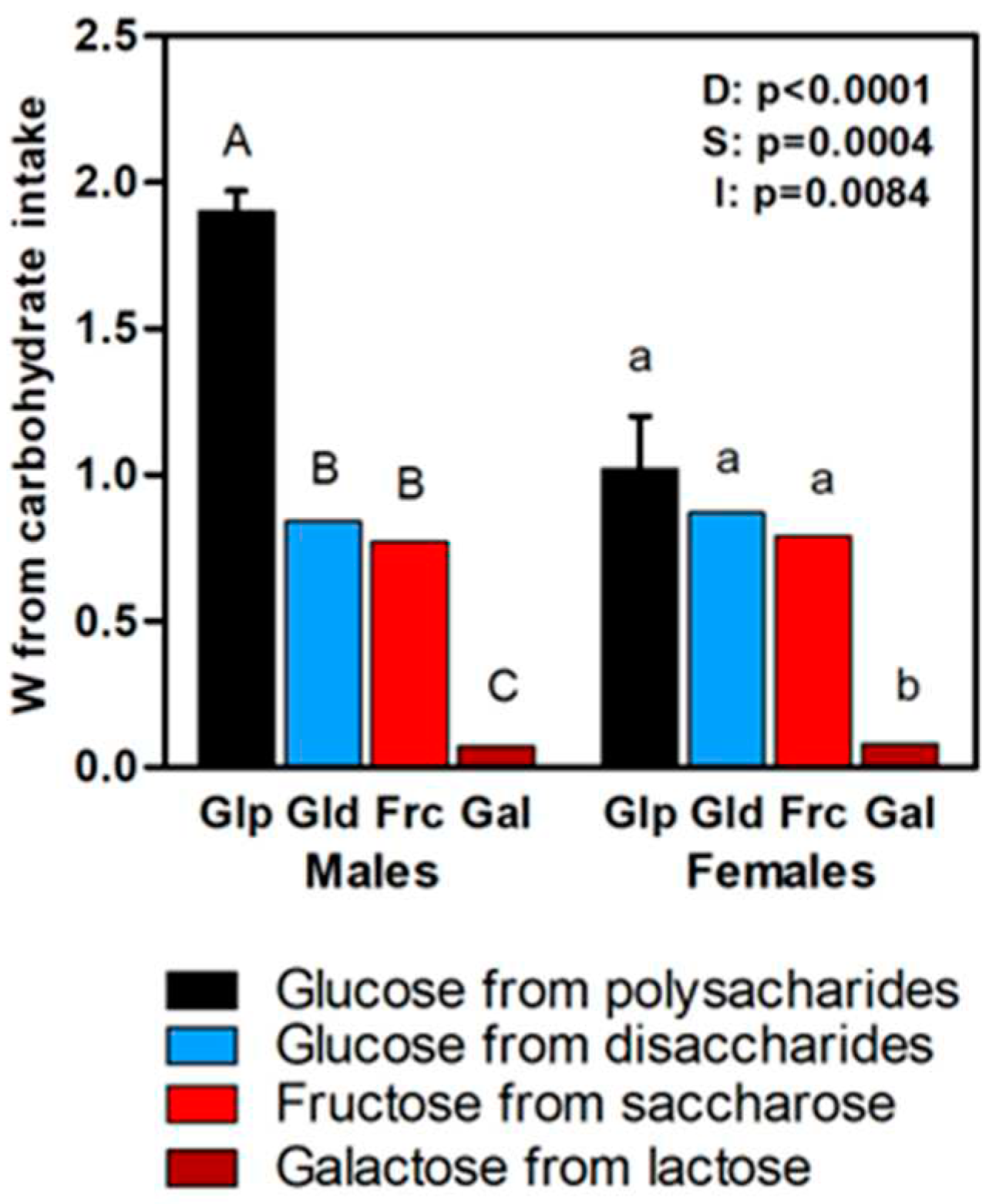 Preprints 87004 g005