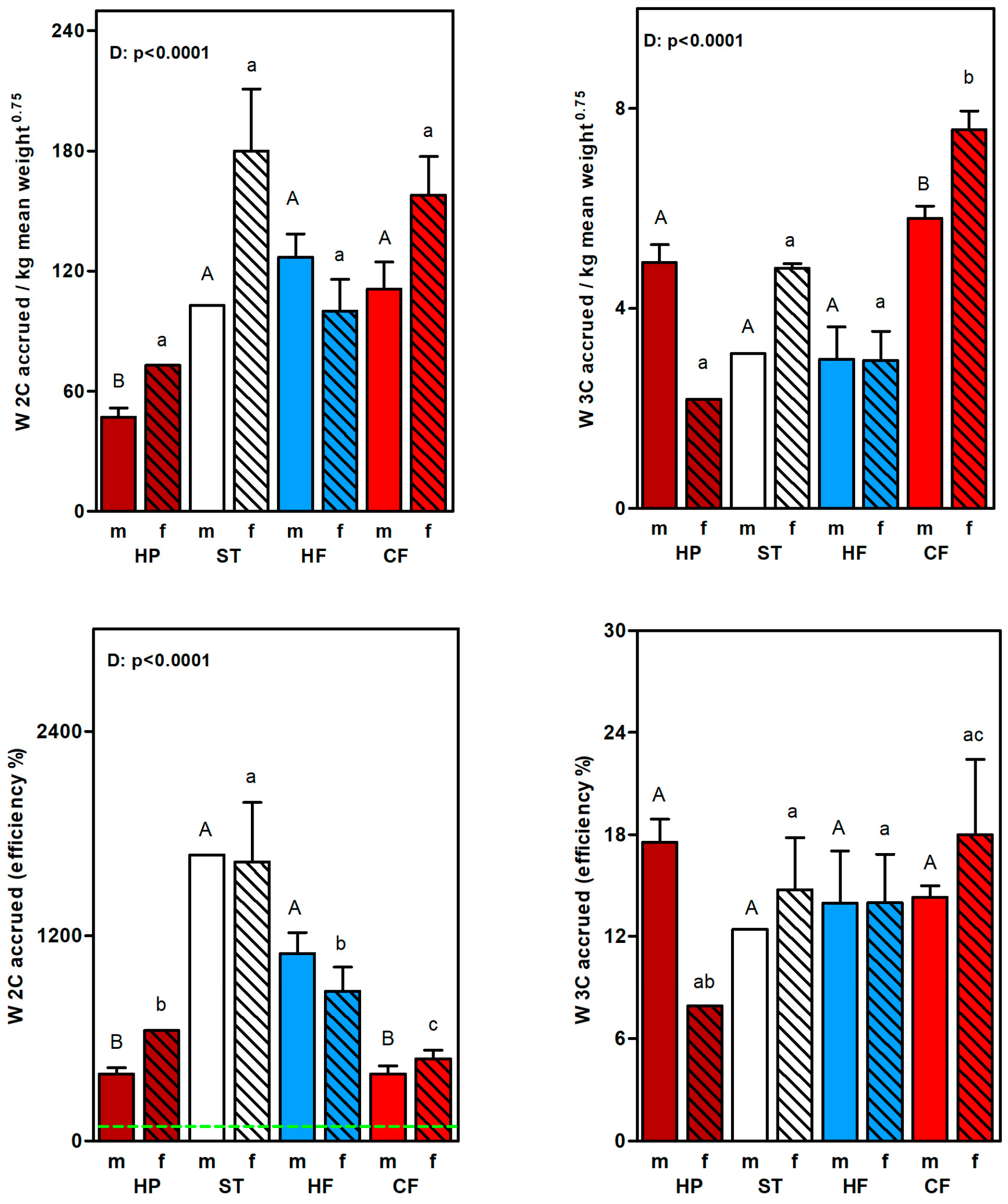 Preprints 87004 g006