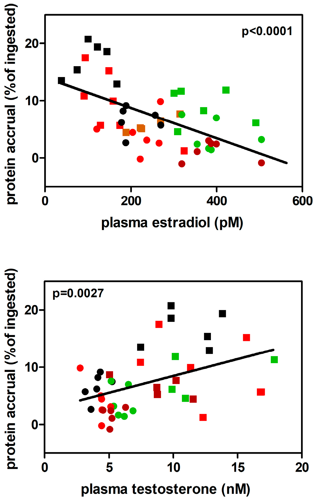 Preprints 87004 g007