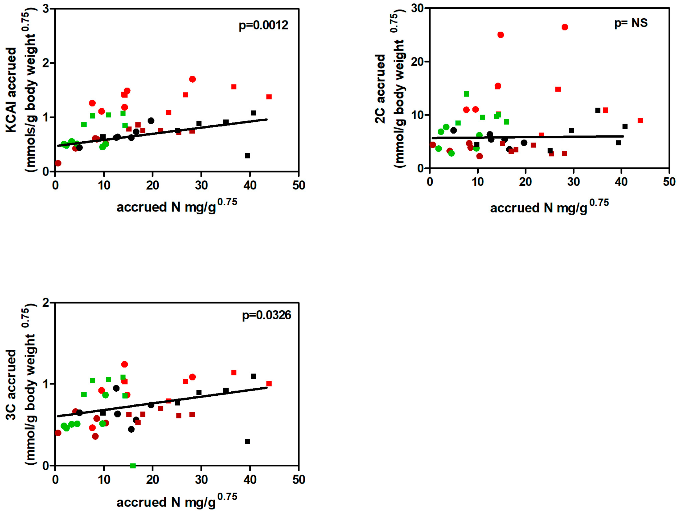 Preprints 87004 g009