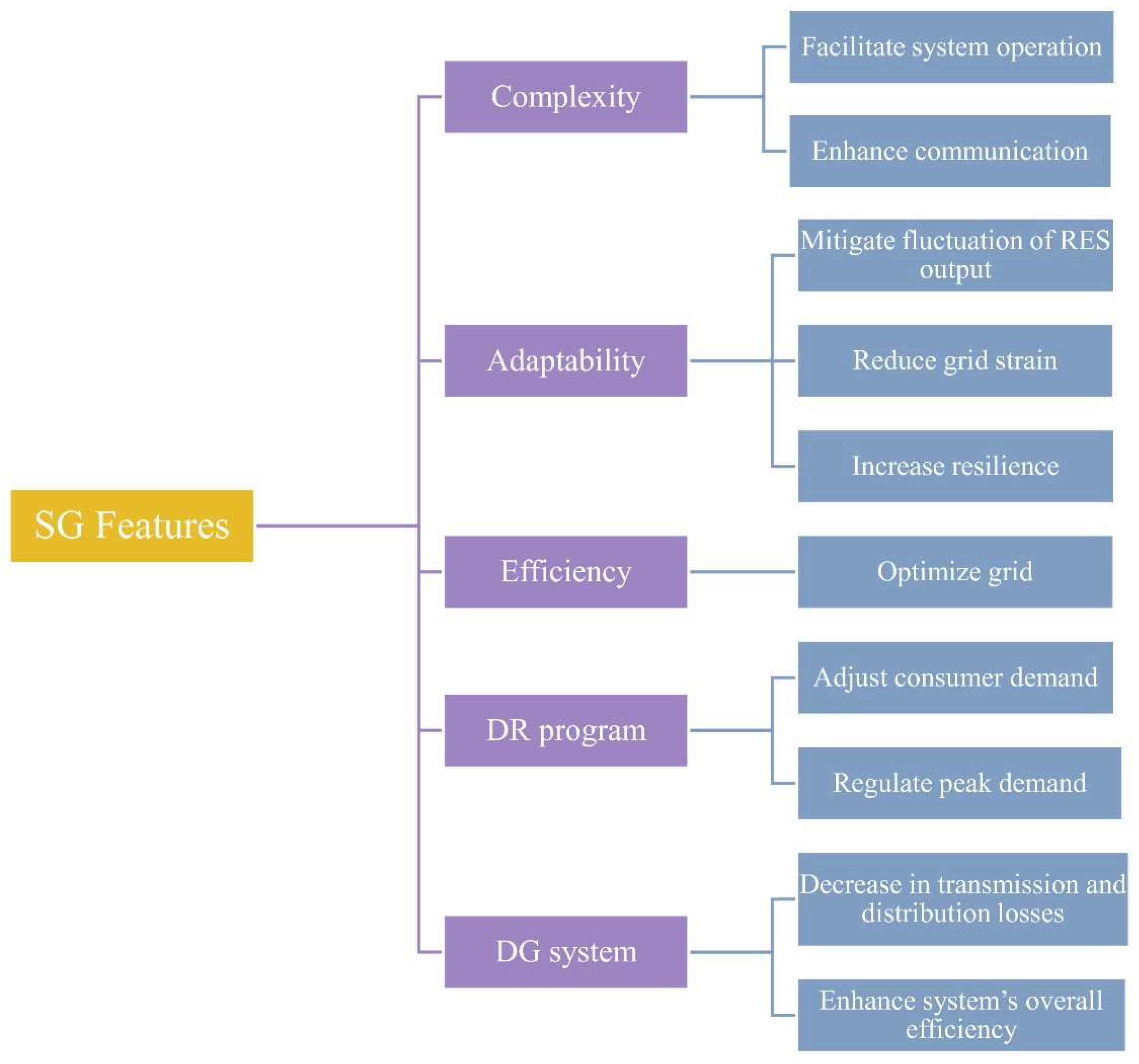 Preprints 121246 g002