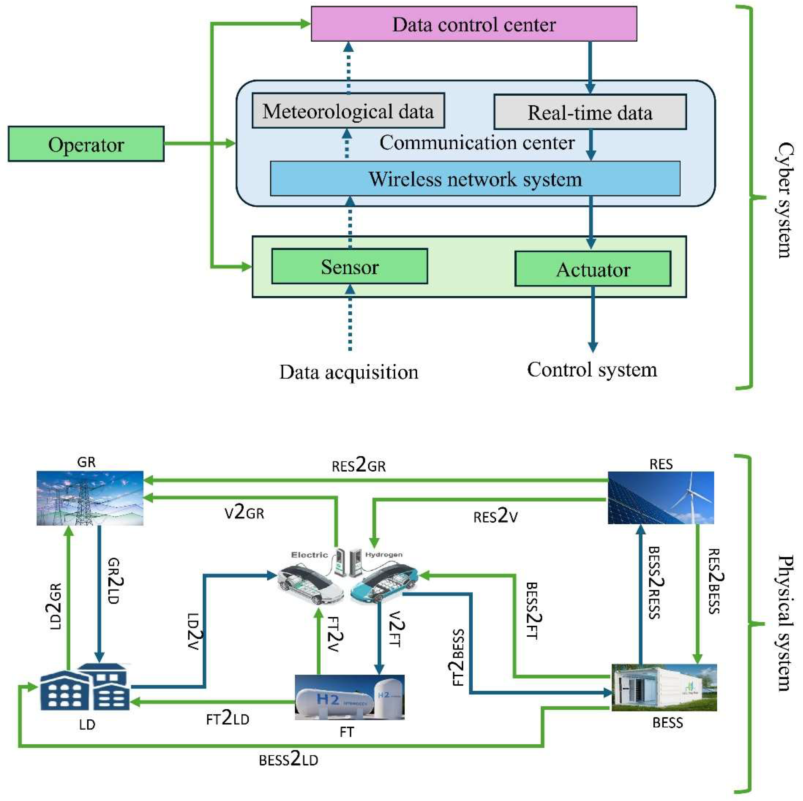 Preprints 121246 g007