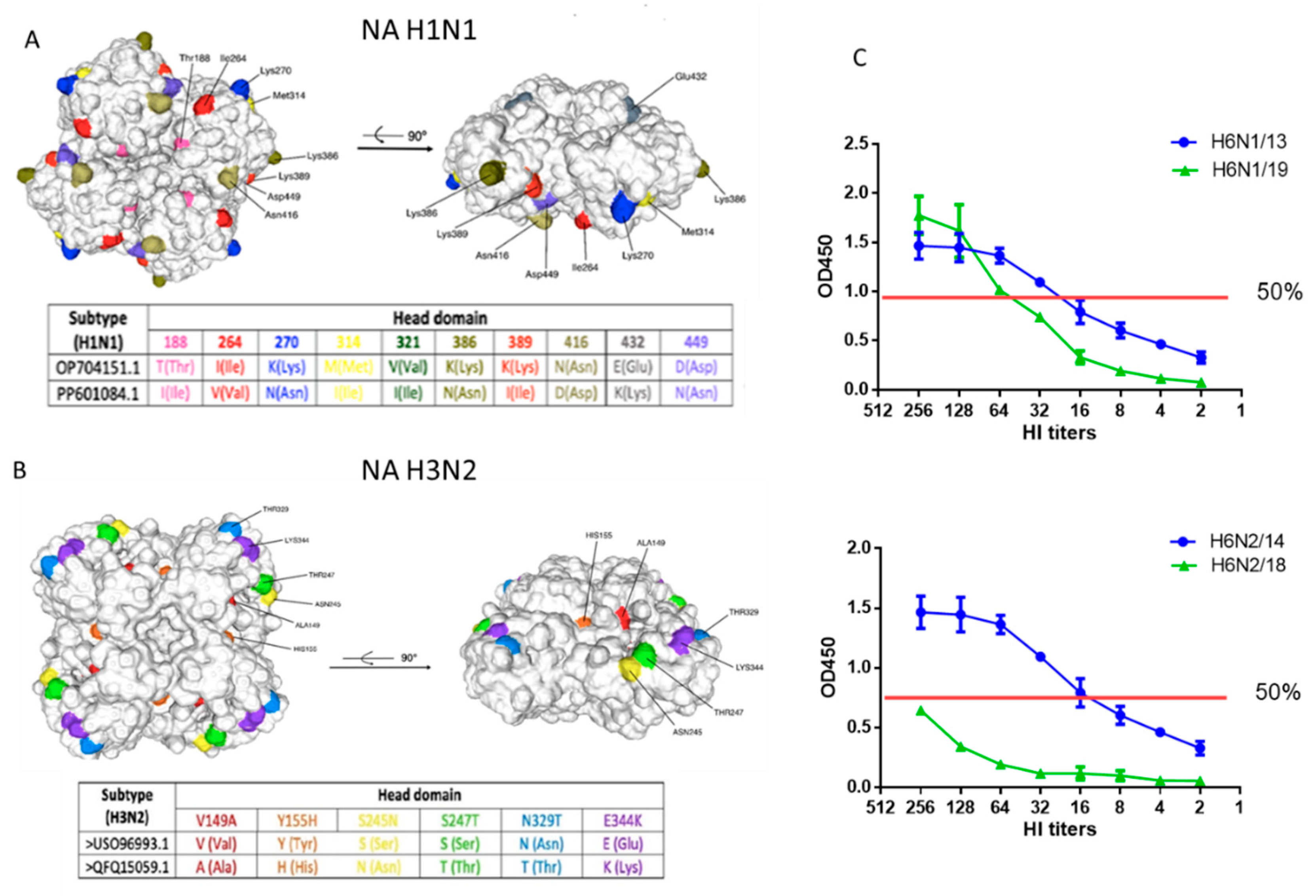 Preprints 137803 g001