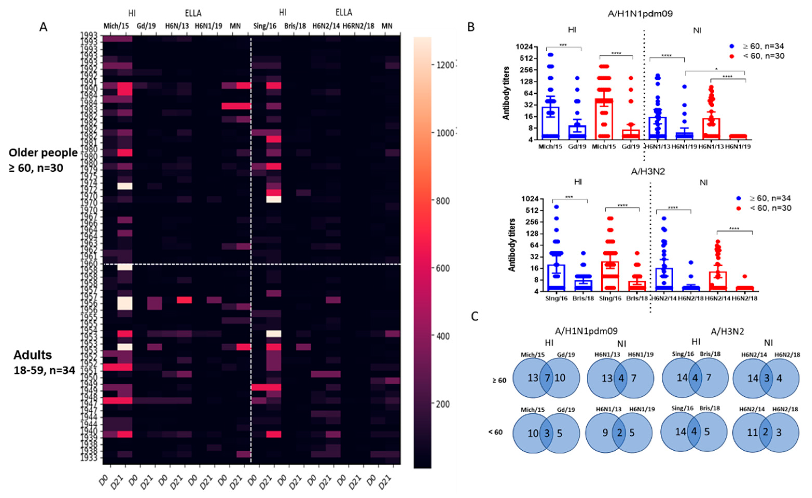 Preprints 137803 g002