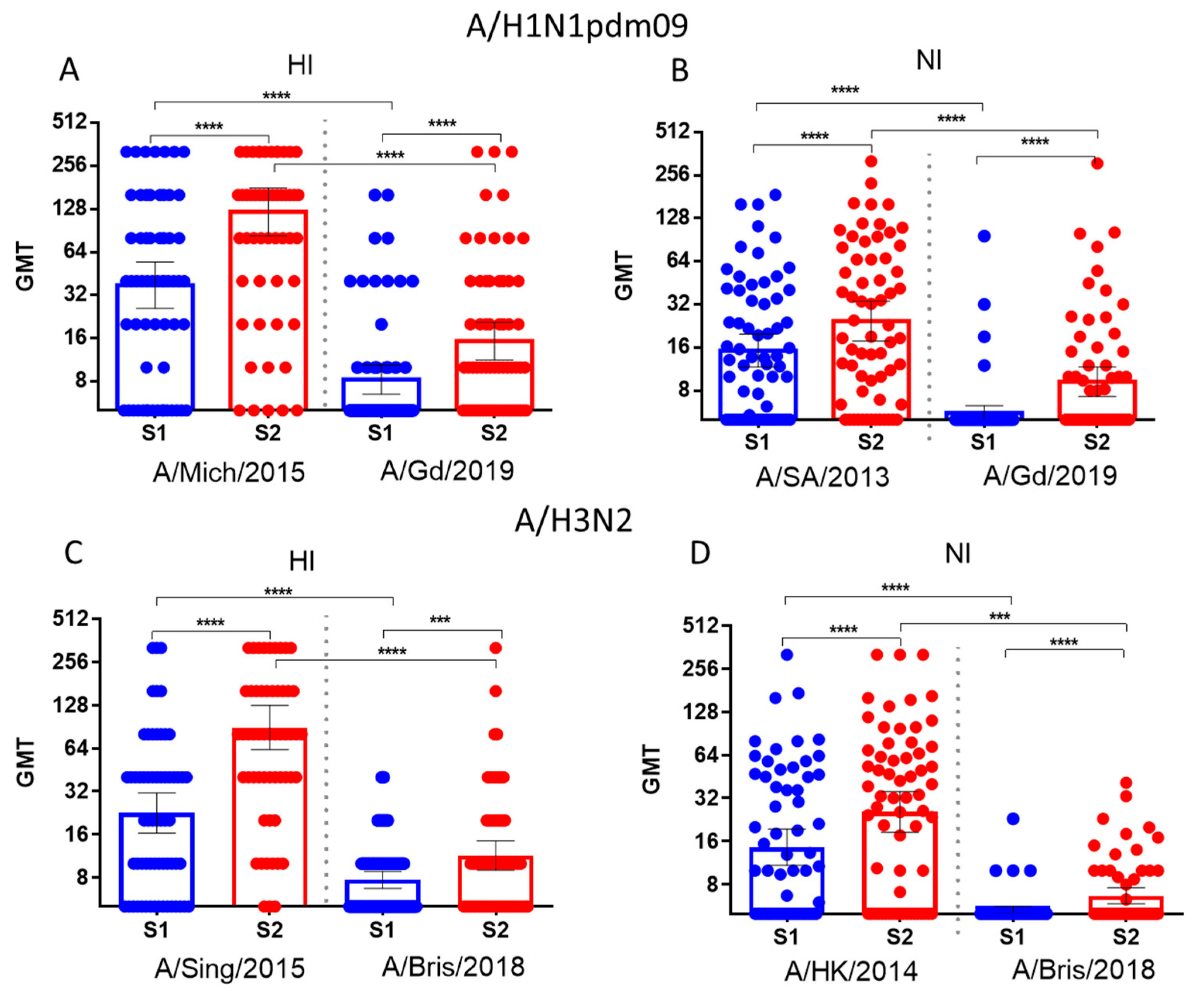 Preprints 137803 g003