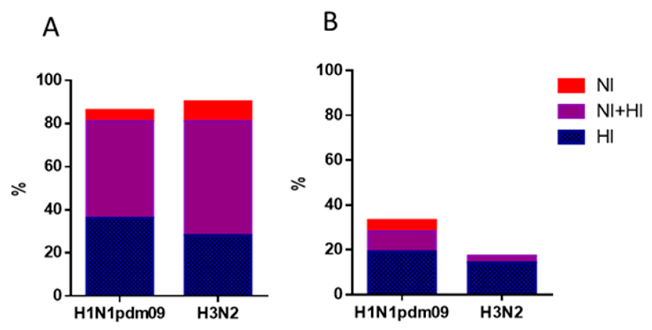 Preprints 137803 g004