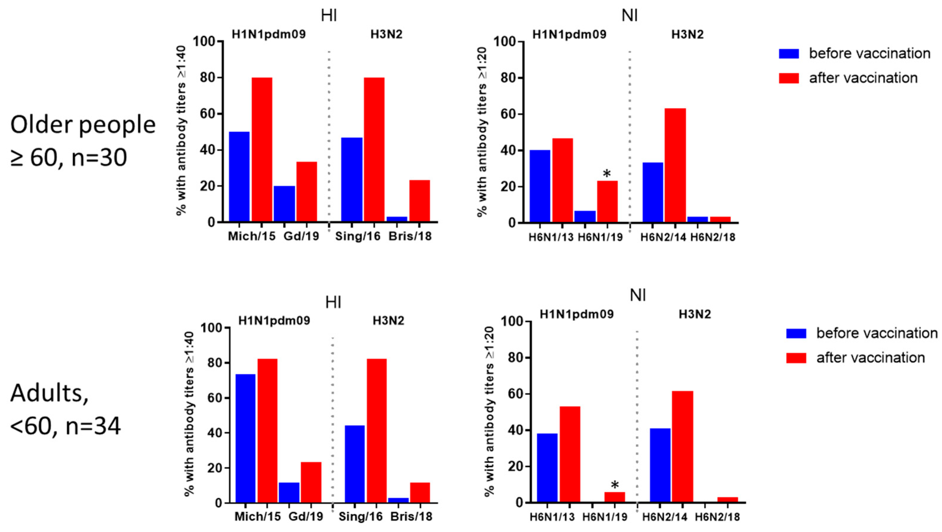 Preprints 137803 g005