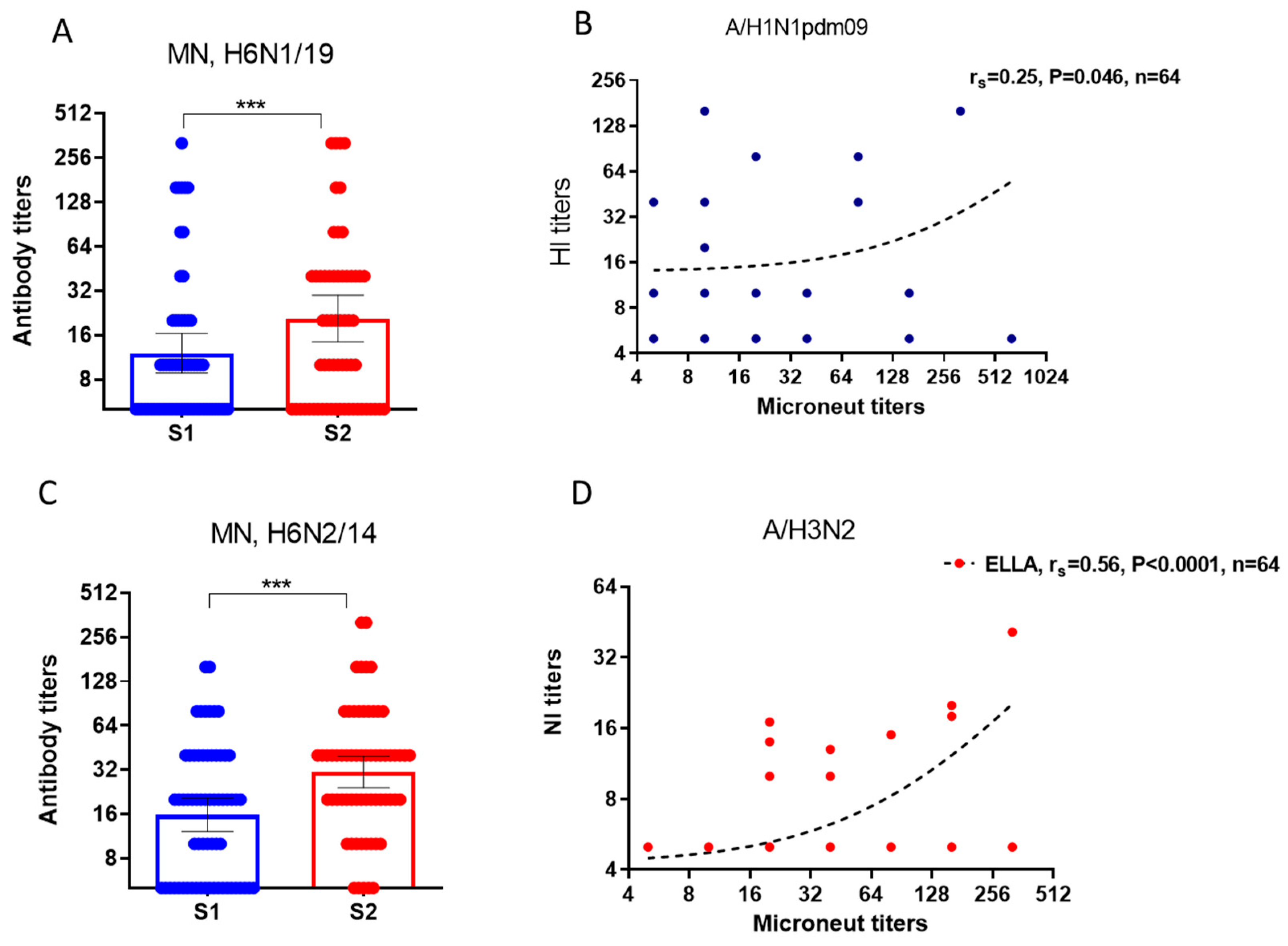 Preprints 137803 g006