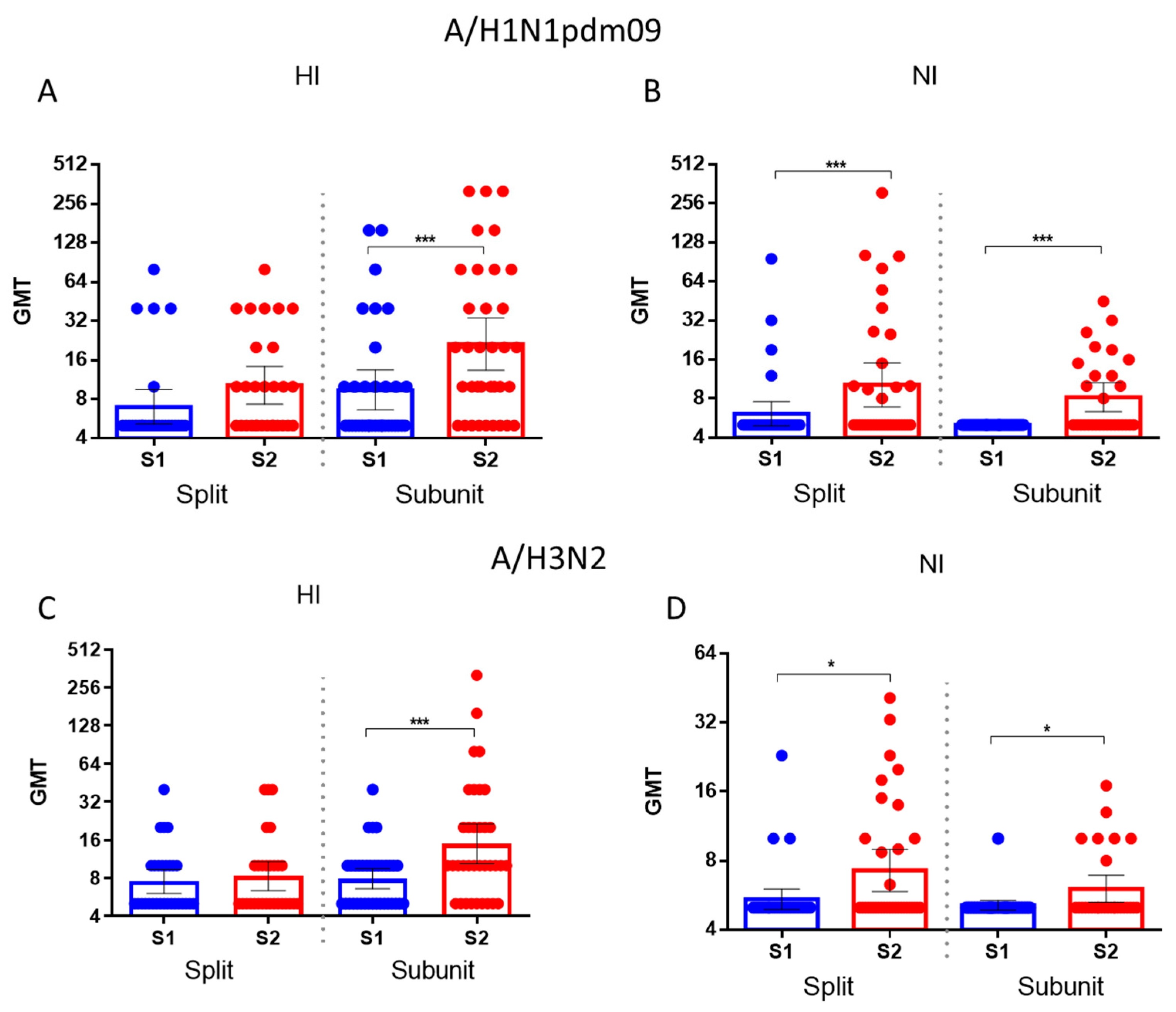 Preprints 137803 g007