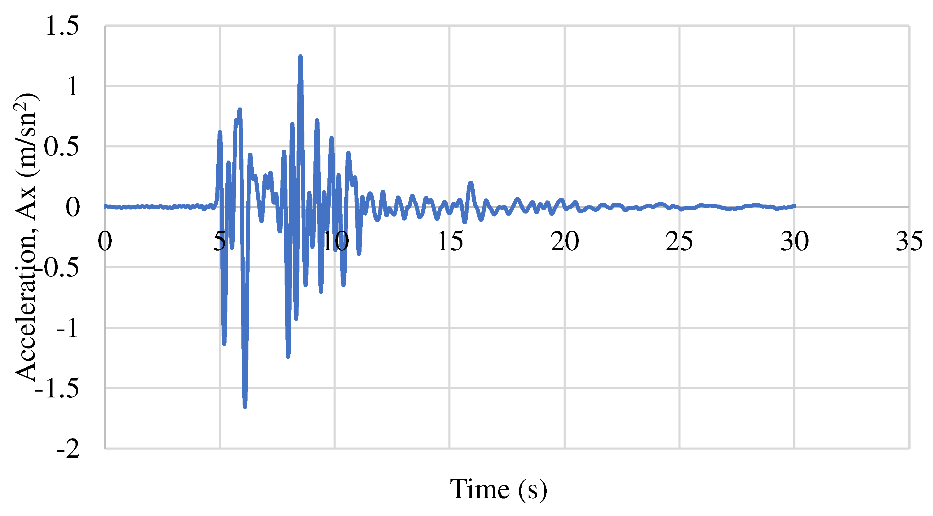 Preprints 86071 g004