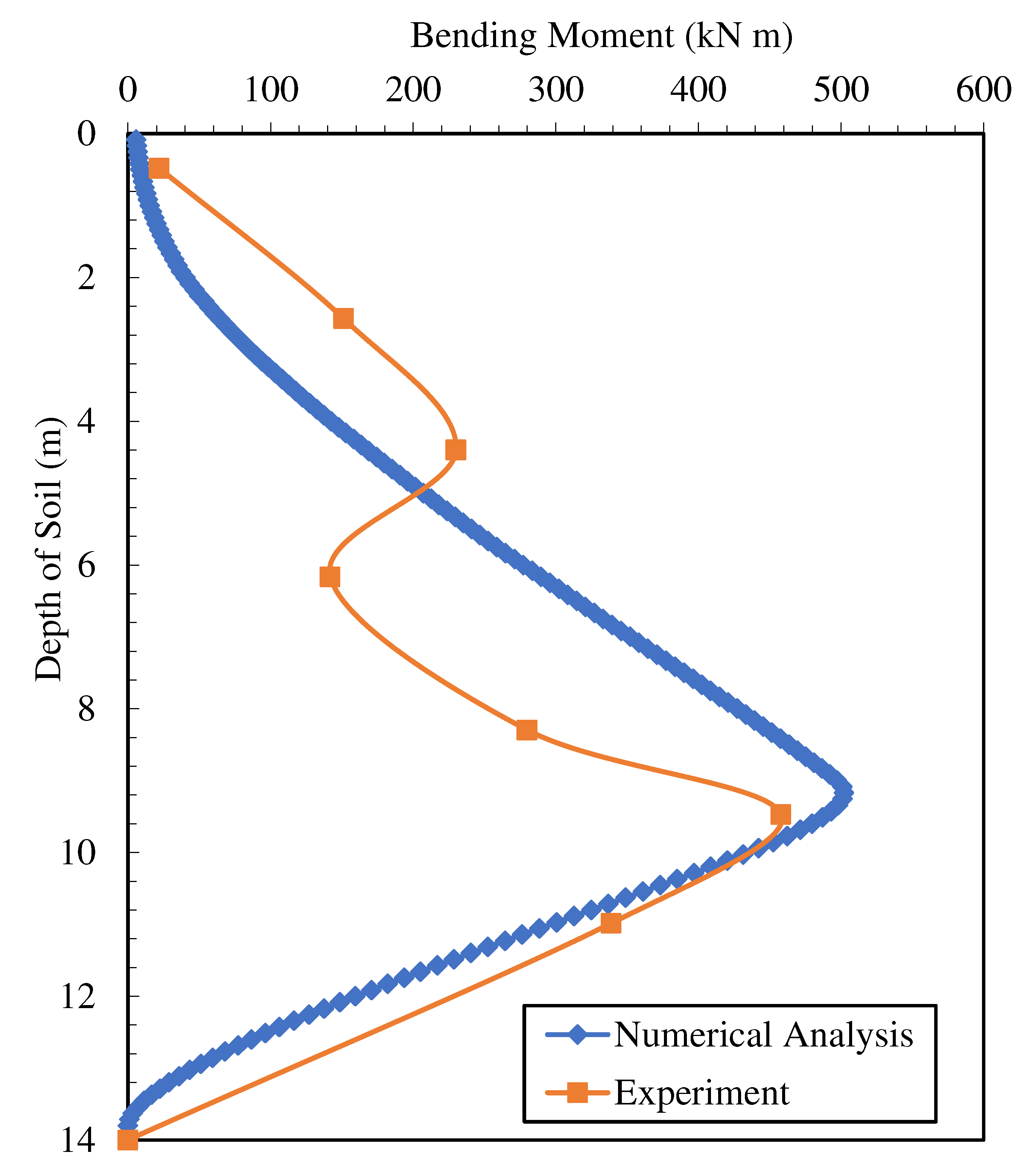 Preprints 86071 g007