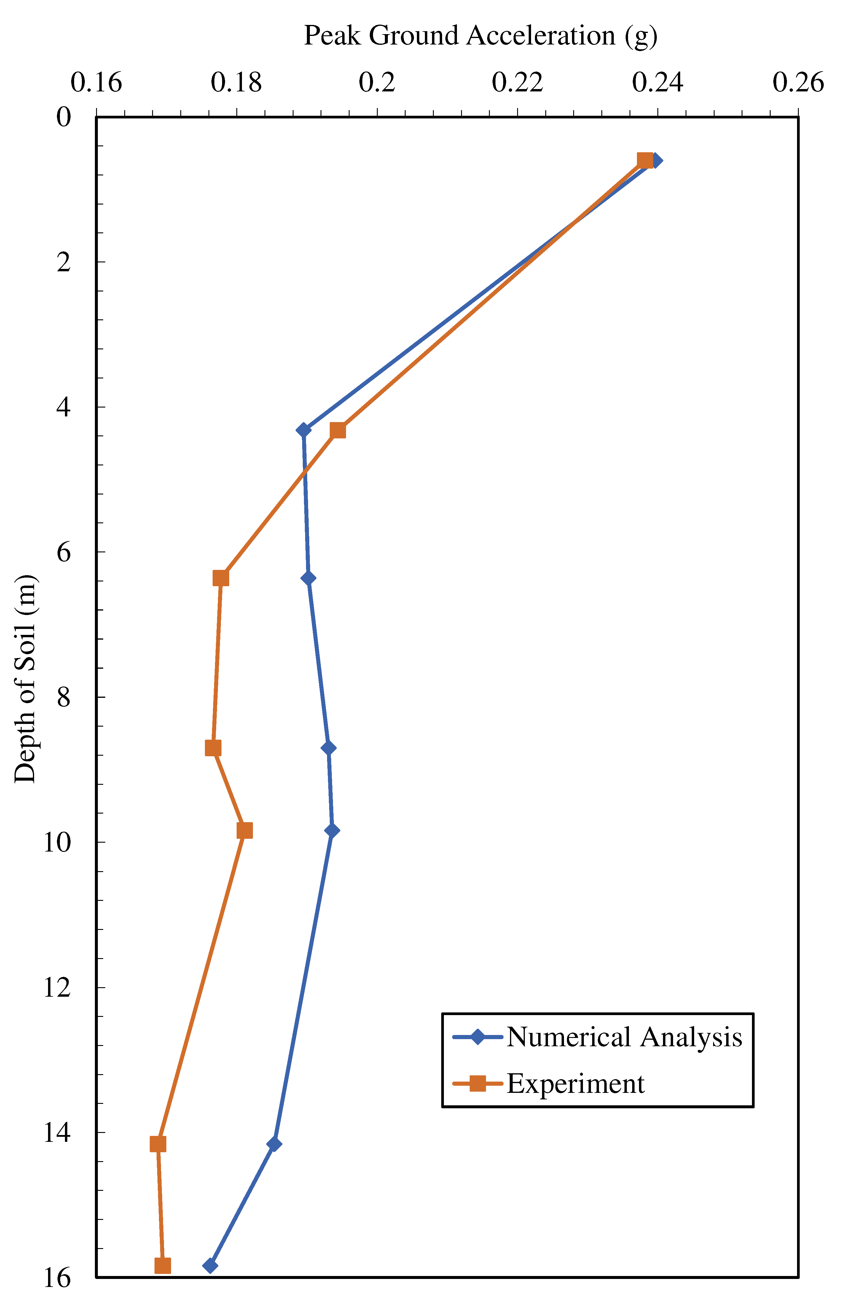 Preprints 86071 g008