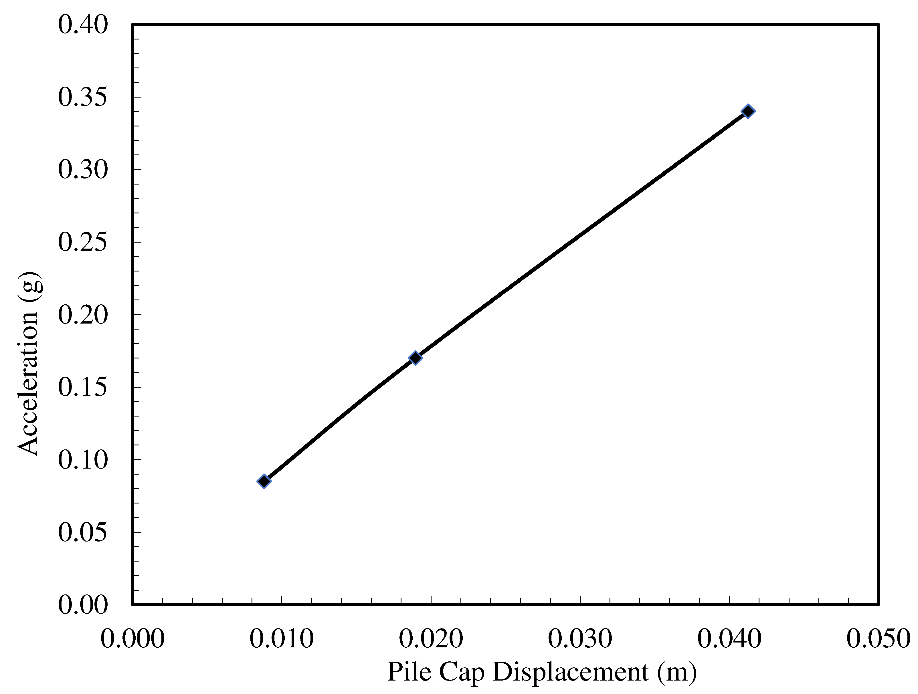 Preprints 86071 g015